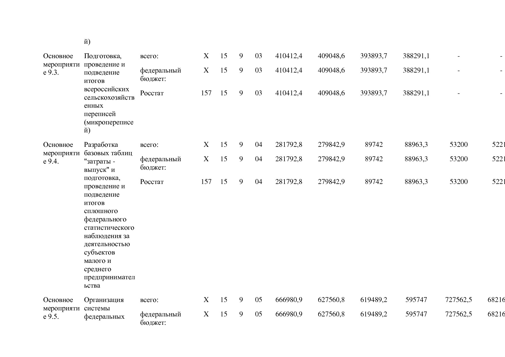 Постановление Правительства РФ от 15_04_2014 N 316 (ред_ от.pdf