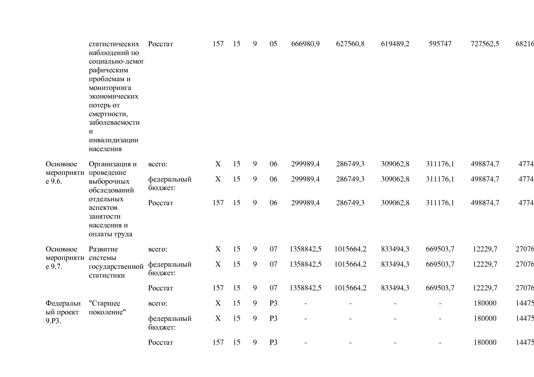 Постановление Правительства РФ от 15_04_2014 N 316 (ред_ от.pdf