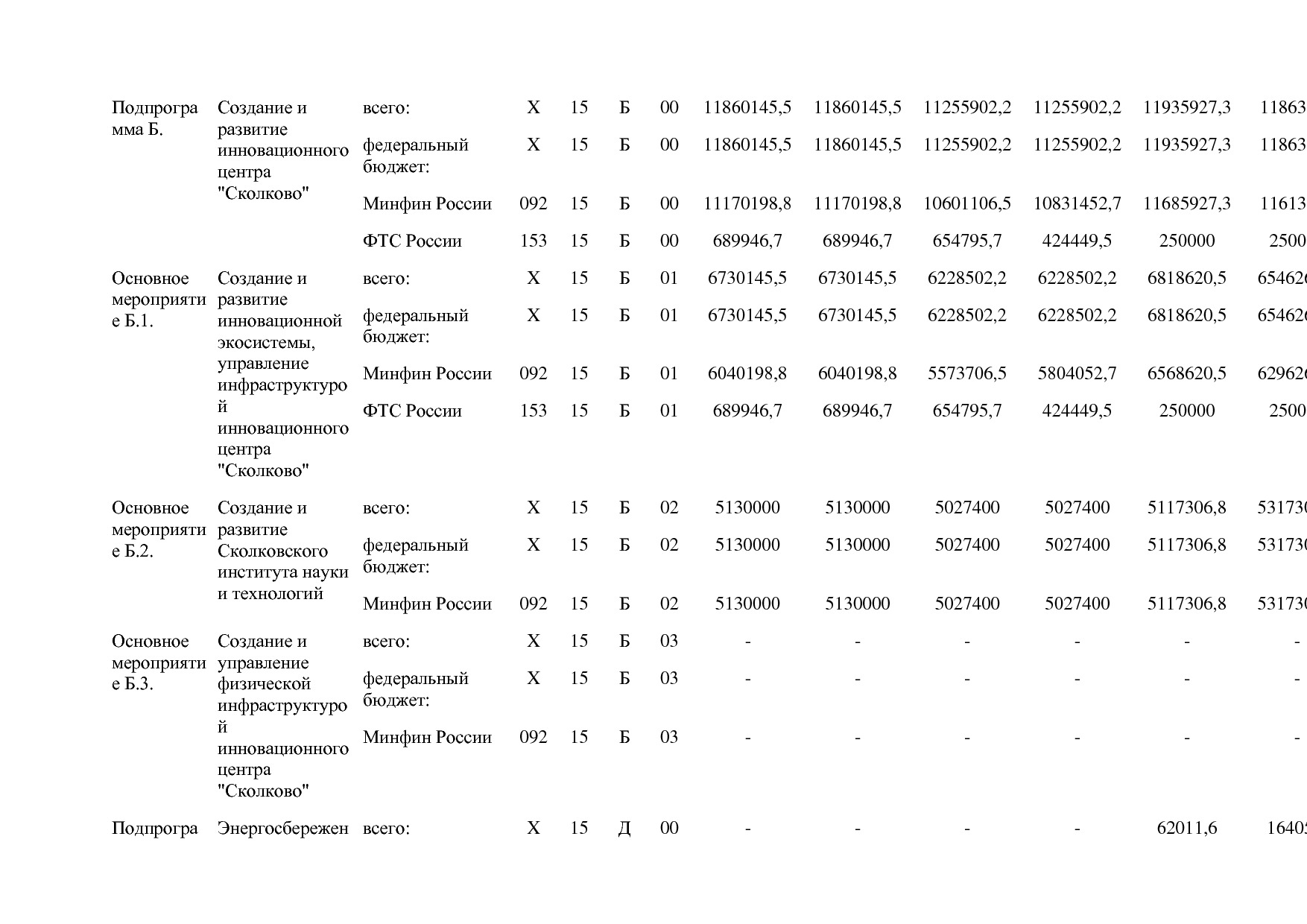 Постановление Правительства РФ от 15_04_2014 N 316 (ред_ от.pdf