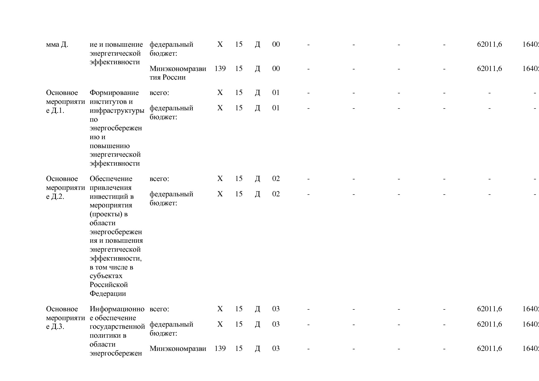 Постановление Правительства РФ от 15_04_2014 N 316 (ред_ от.pdf