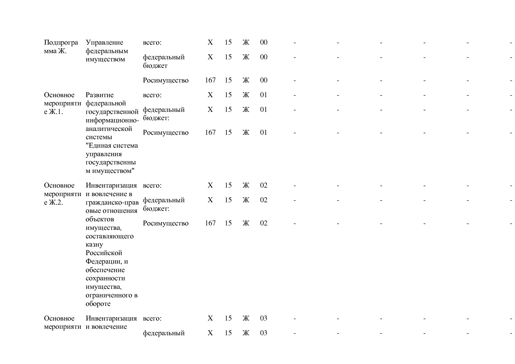 Постановление Правительства РФ от 15_04_2014 N 316 (ред_ от.pdf