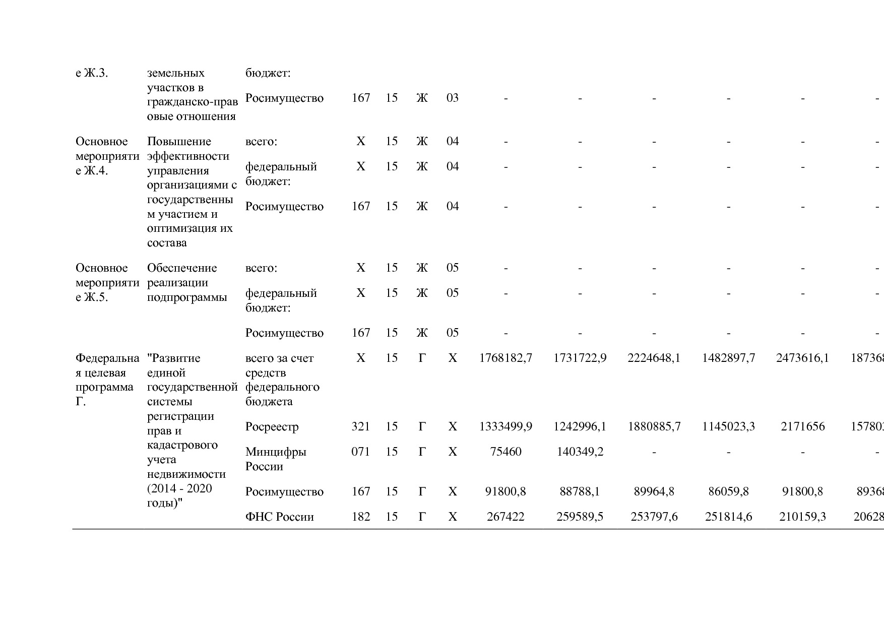 Постановление Правительства РФ от 15_04_2014 N 316 (ред_ от.pdf