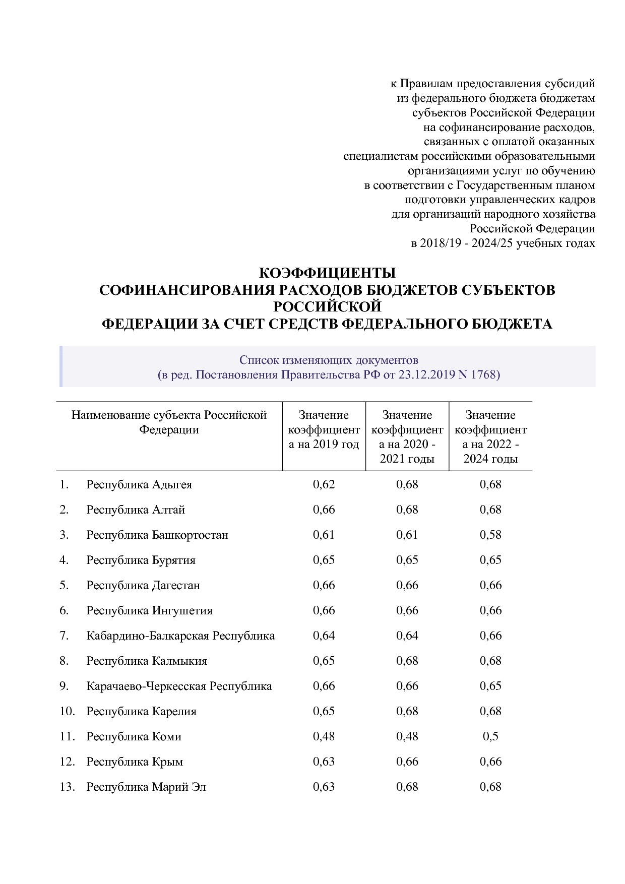 Постановление Правительства РФ от 15_04_2014 N 316 (ред_ от.pdf