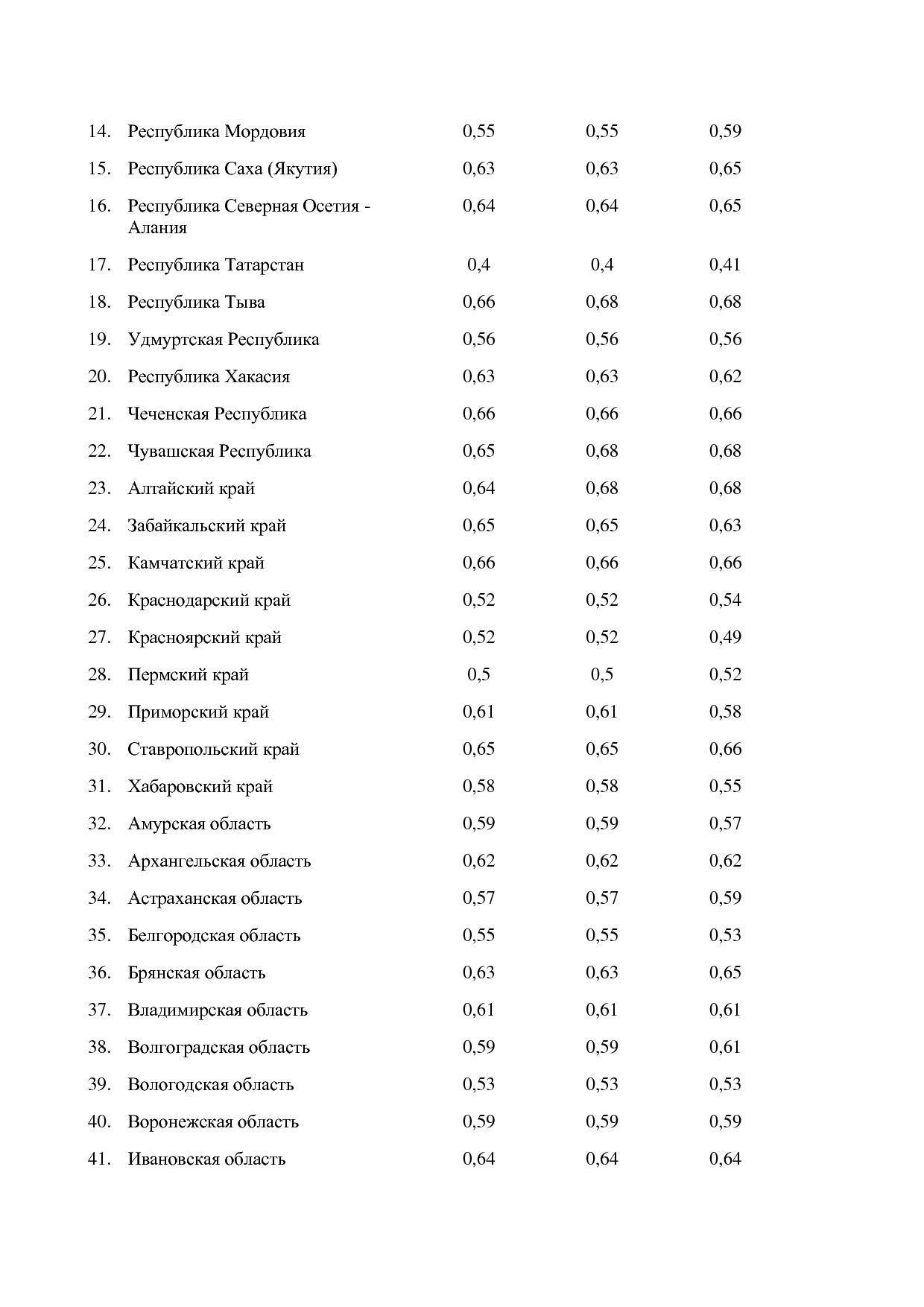 Постановление Правительства РФ от 15_04_2014 N 316 (ред_ от.pdf