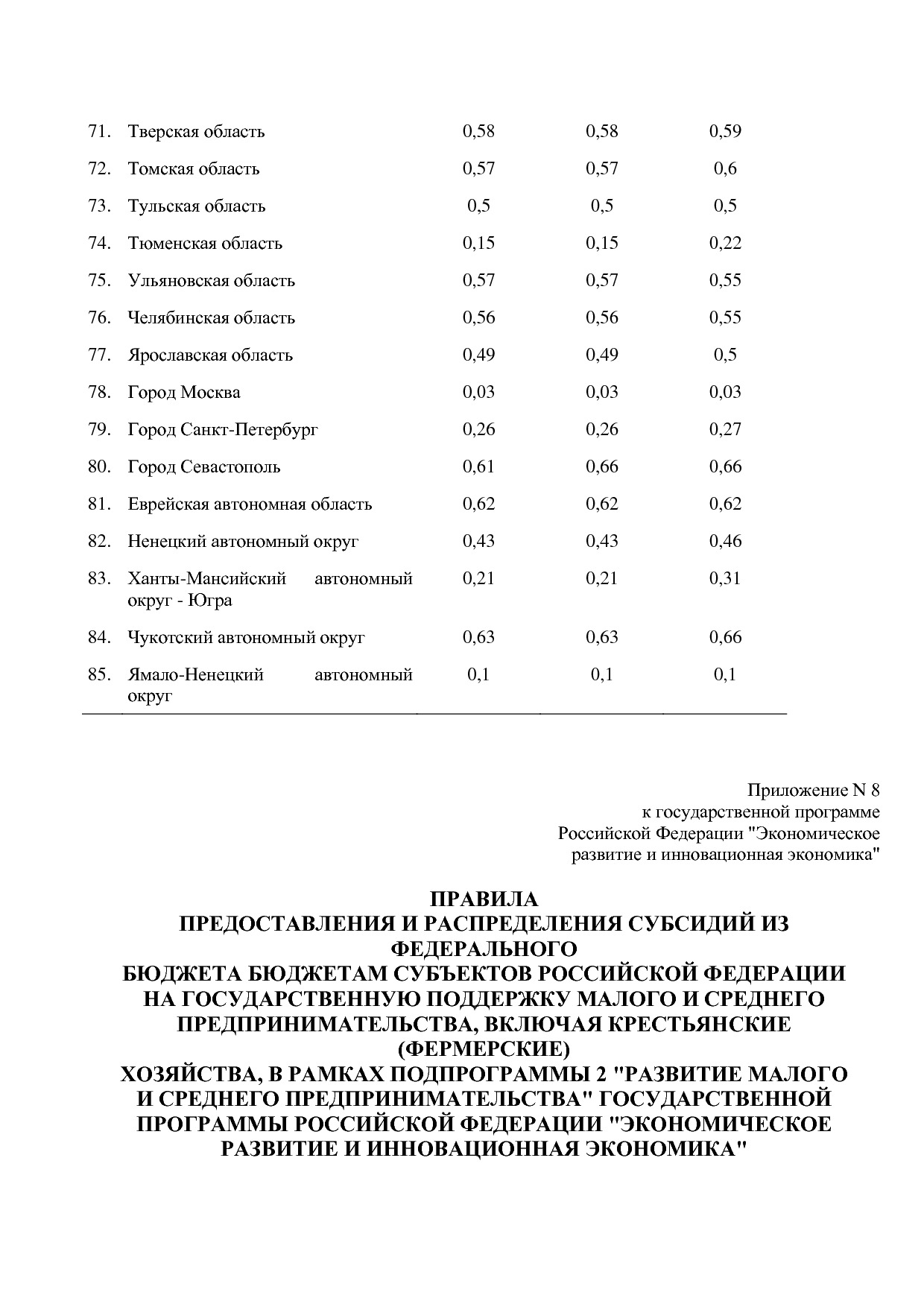 Постановление Правительства РФ от 15_04_2014 N 316 (ред_ от.pdf