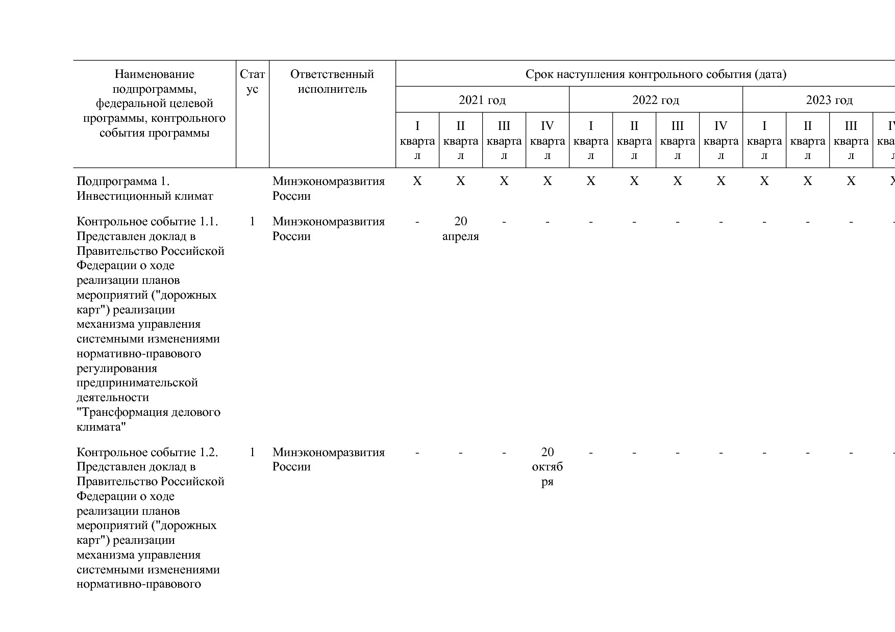 Постановление Правительства РФ от 15_04_2014 N 316 (ред_ от.pdf