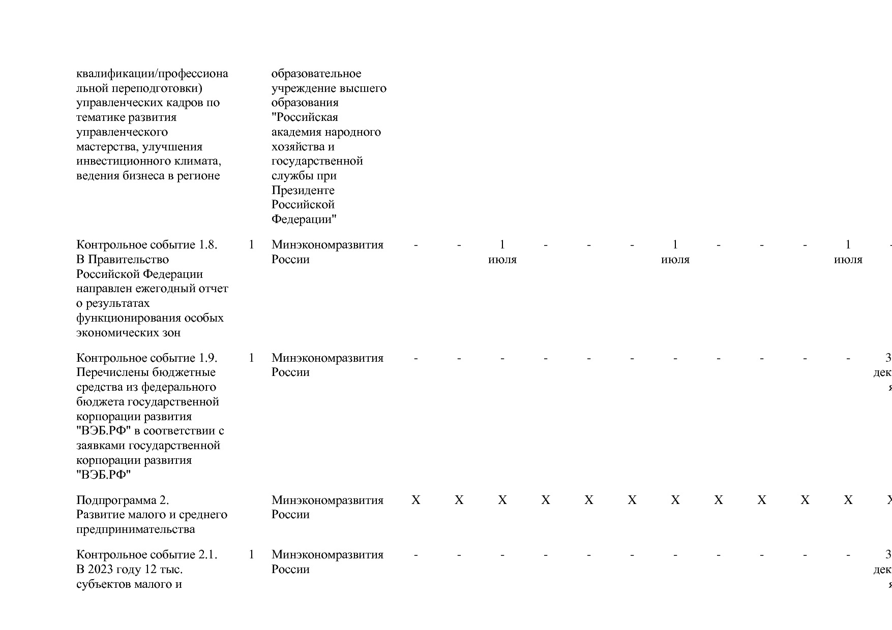 Постановление Правительства РФ от 15_04_2014 N 316 (ред_ от.pdf