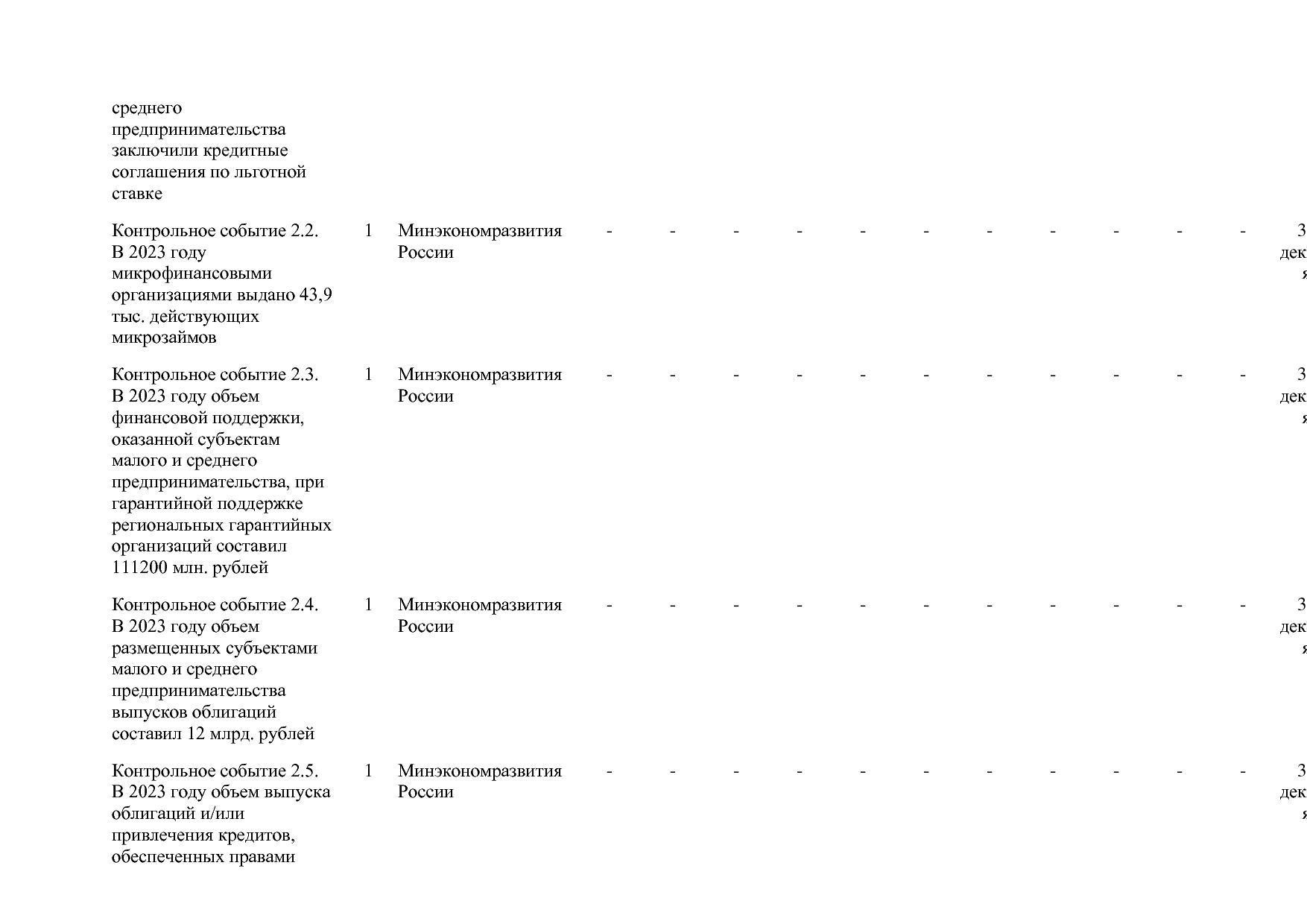 Постановление Правительства РФ от 15_04_2014 N 316 (ред_ от.pdf