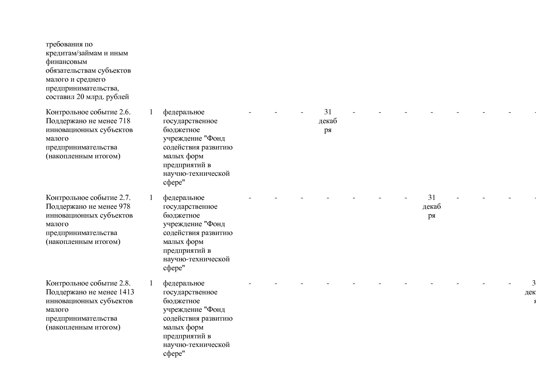 Постановление Правительства РФ от 15_04_2014 N 316 (ред_ от.pdf