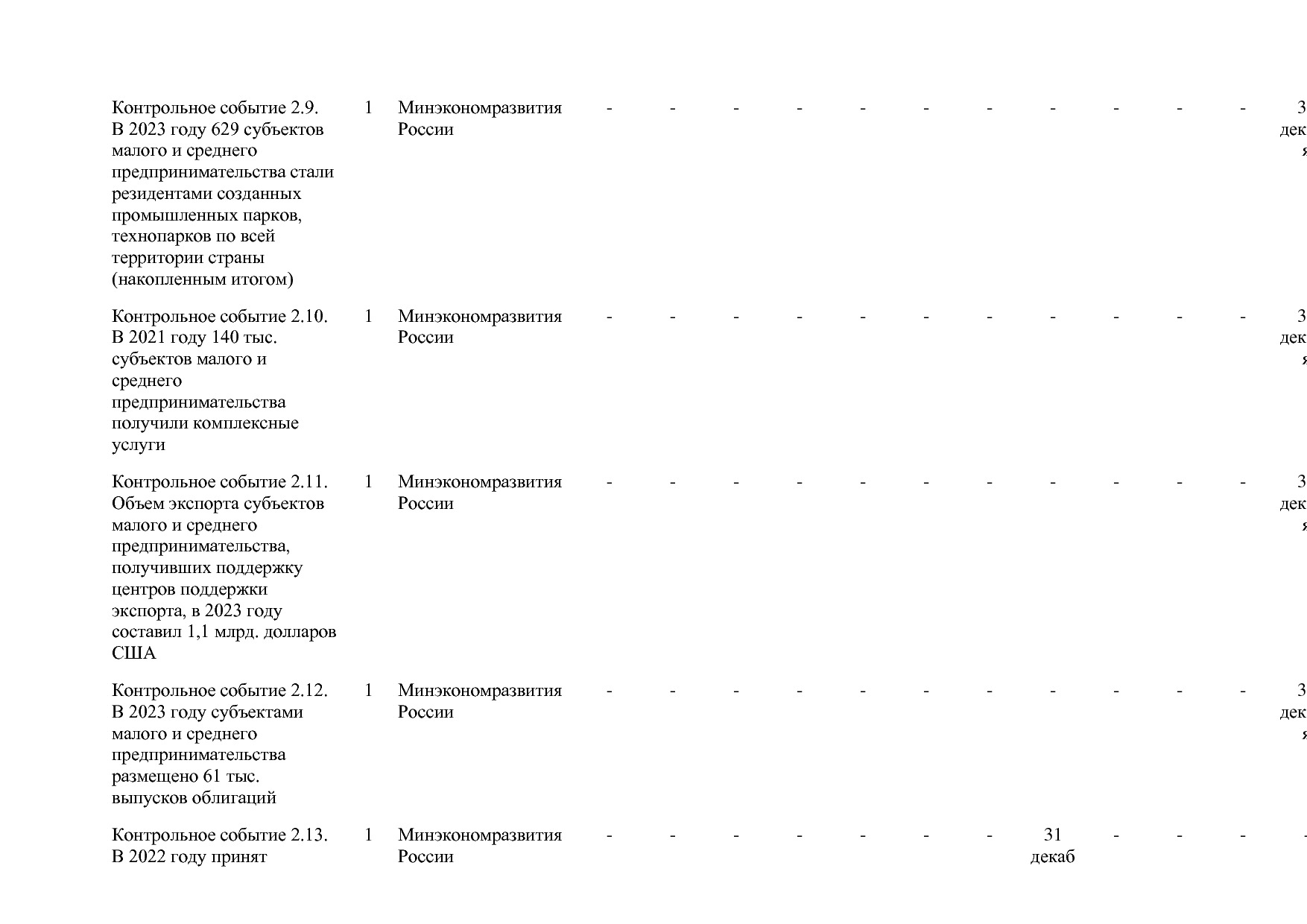 Постановление Правительства РФ от 15_04_2014 N 316 (ред_ от.pdf