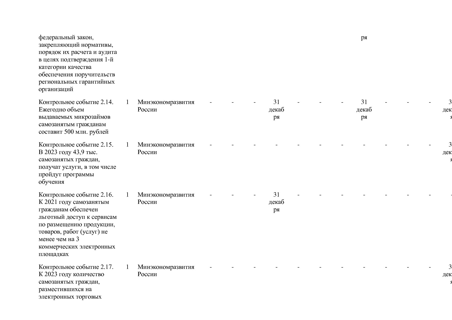 Постановление Правительства РФ от 15_04_2014 N 316 (ред_ от.pdf