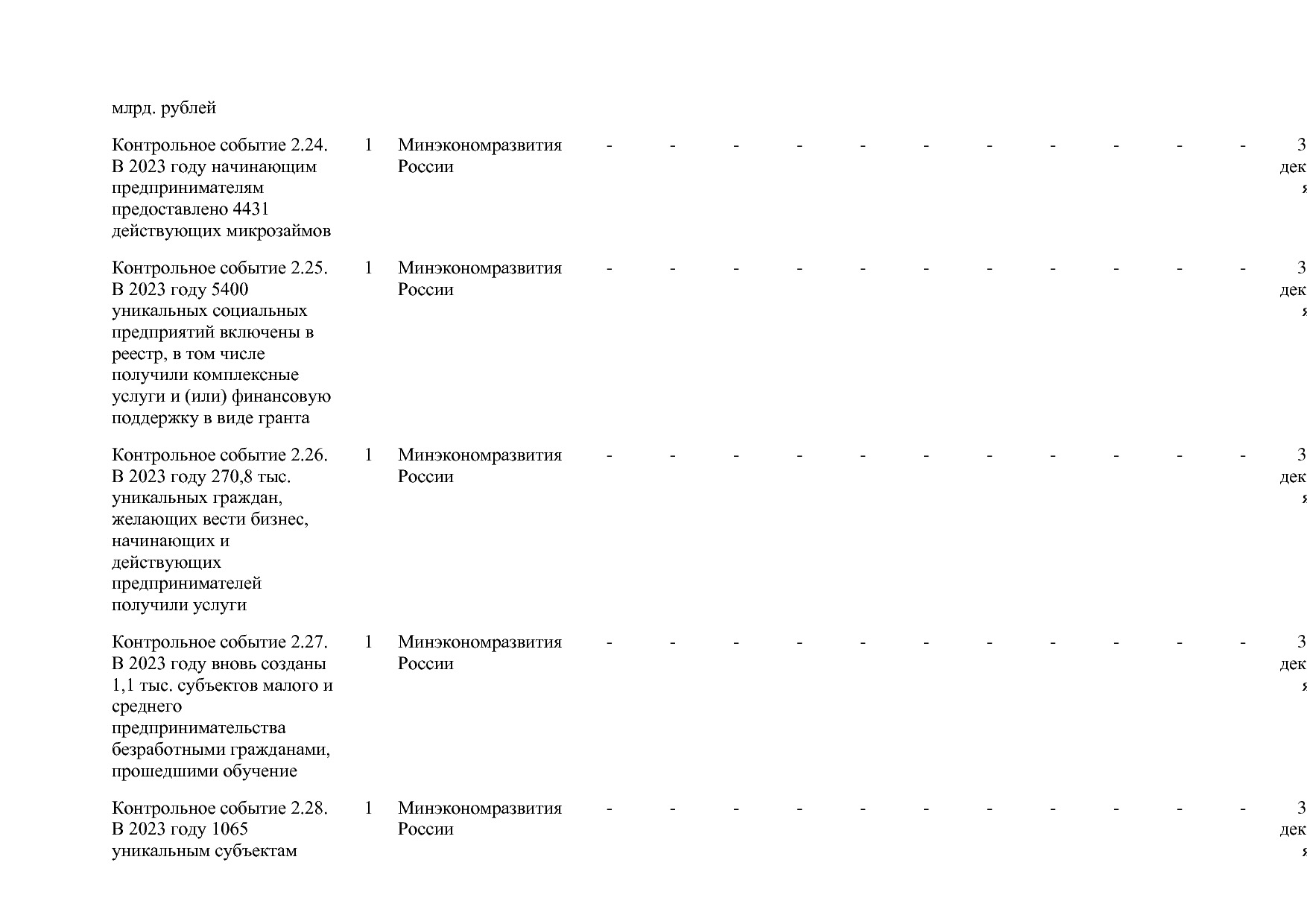 Постановление Правительства РФ от 15_04_2014 N 316 (ред_ от.pdf