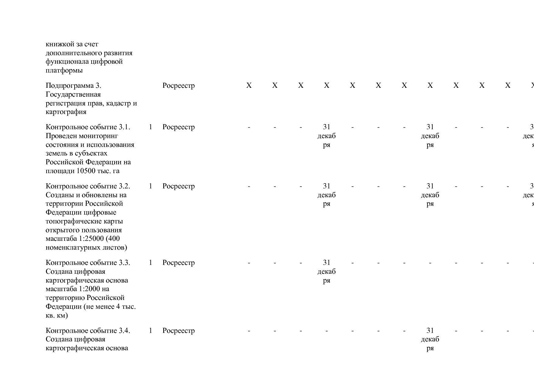 Постановление Правительства РФ от 15_04_2014 N 316 (ред_ от.pdf