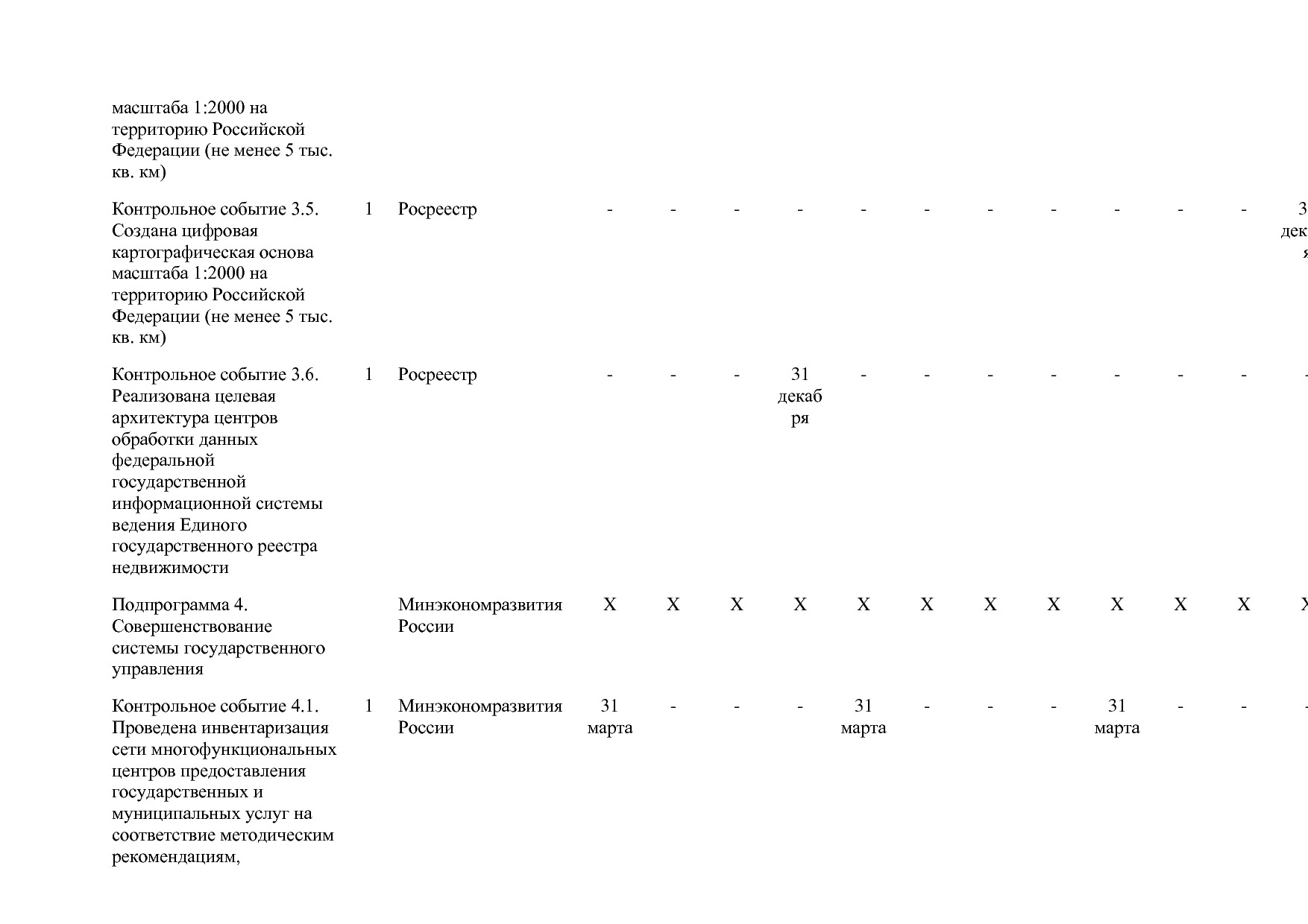 Постановление Правительства РФ от 15_04_2014 N 316 (ред_ от.pdf