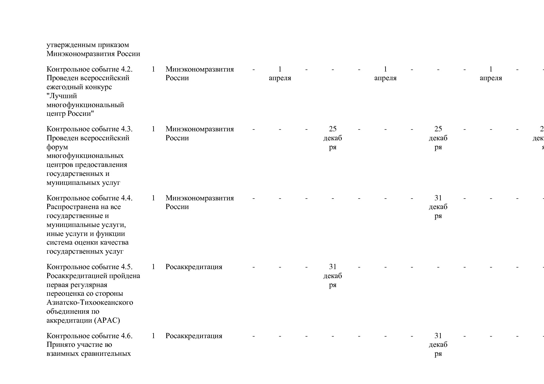 Постановление Правительства РФ от 15_04_2014 N 316 (ред_ от.pdf