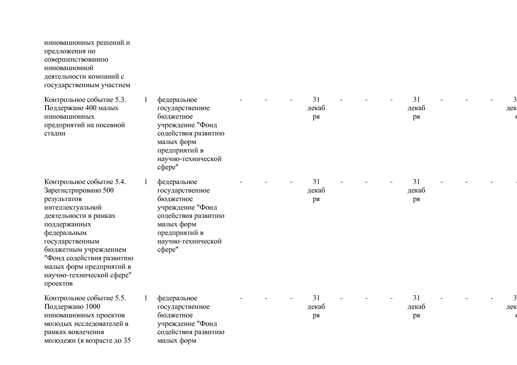 Постановление Правительства РФ от 15_04_2014 N 316 (ред_ от.pdf