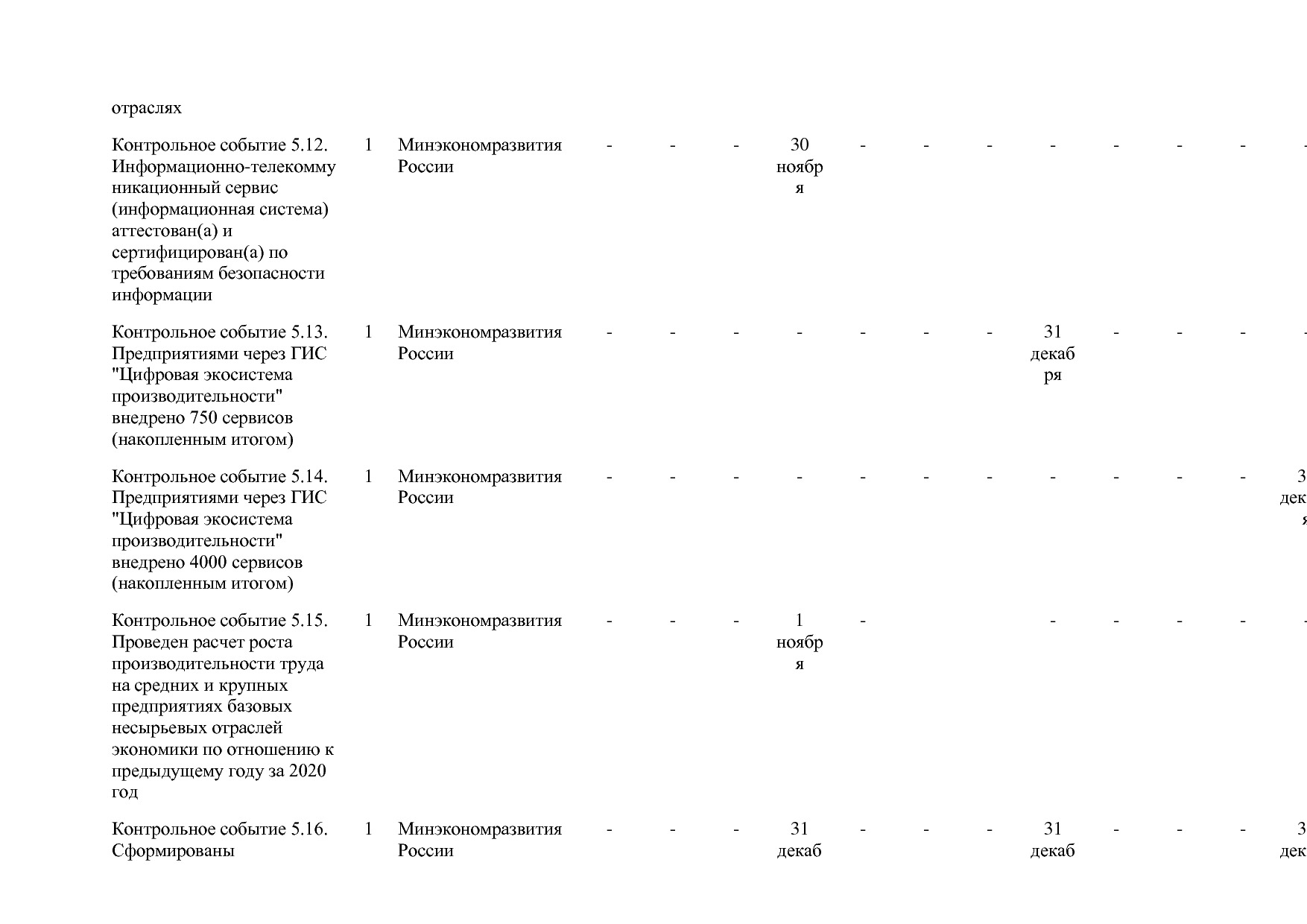 Постановление Правительства РФ от 15_04_2014 N 316 (ред_ от.pdf