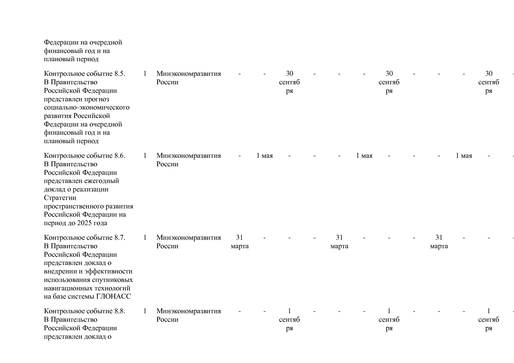 Постановление Правительства РФ от 15_04_2014 N 316 (ред_ от.pdf