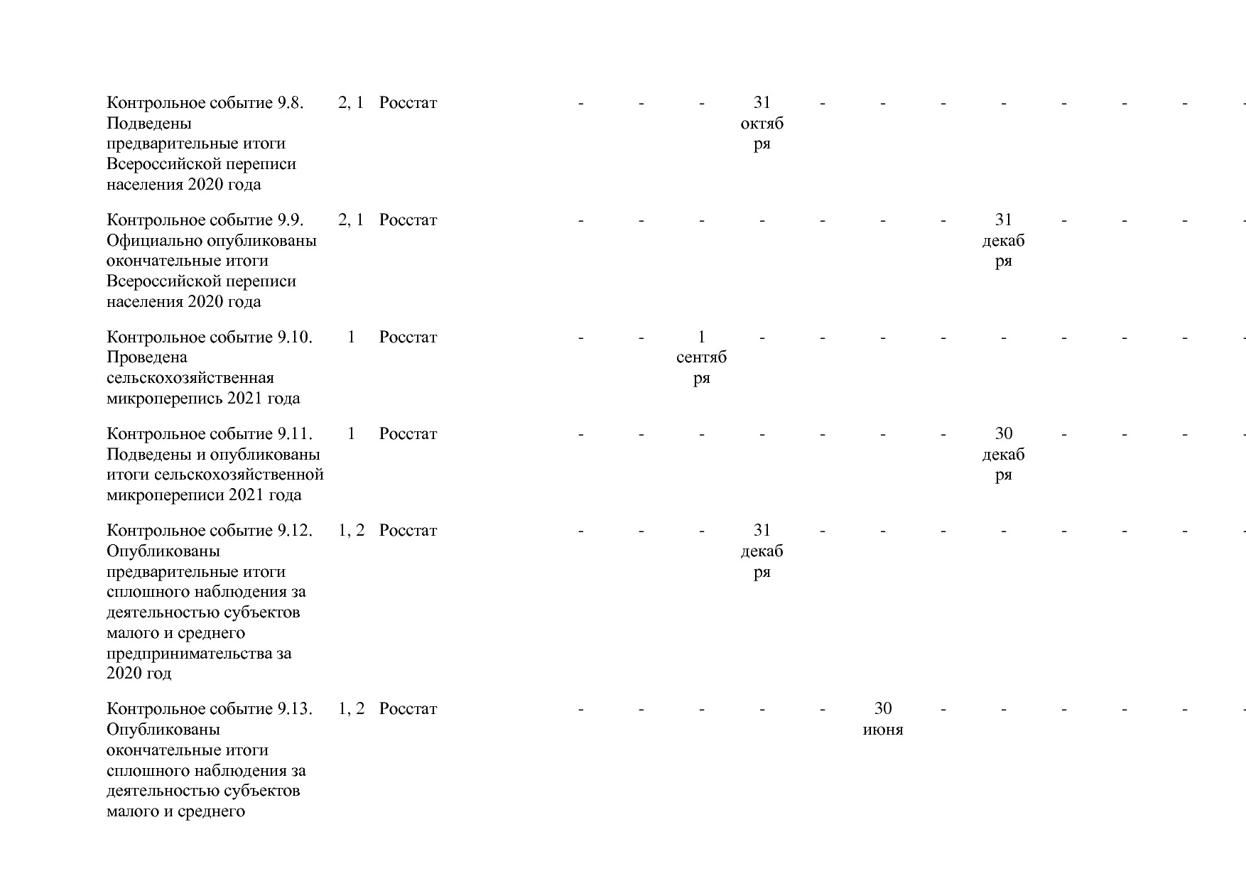Постановление Правительства РФ от 15_04_2014 N 316 (ред_ от.pdf