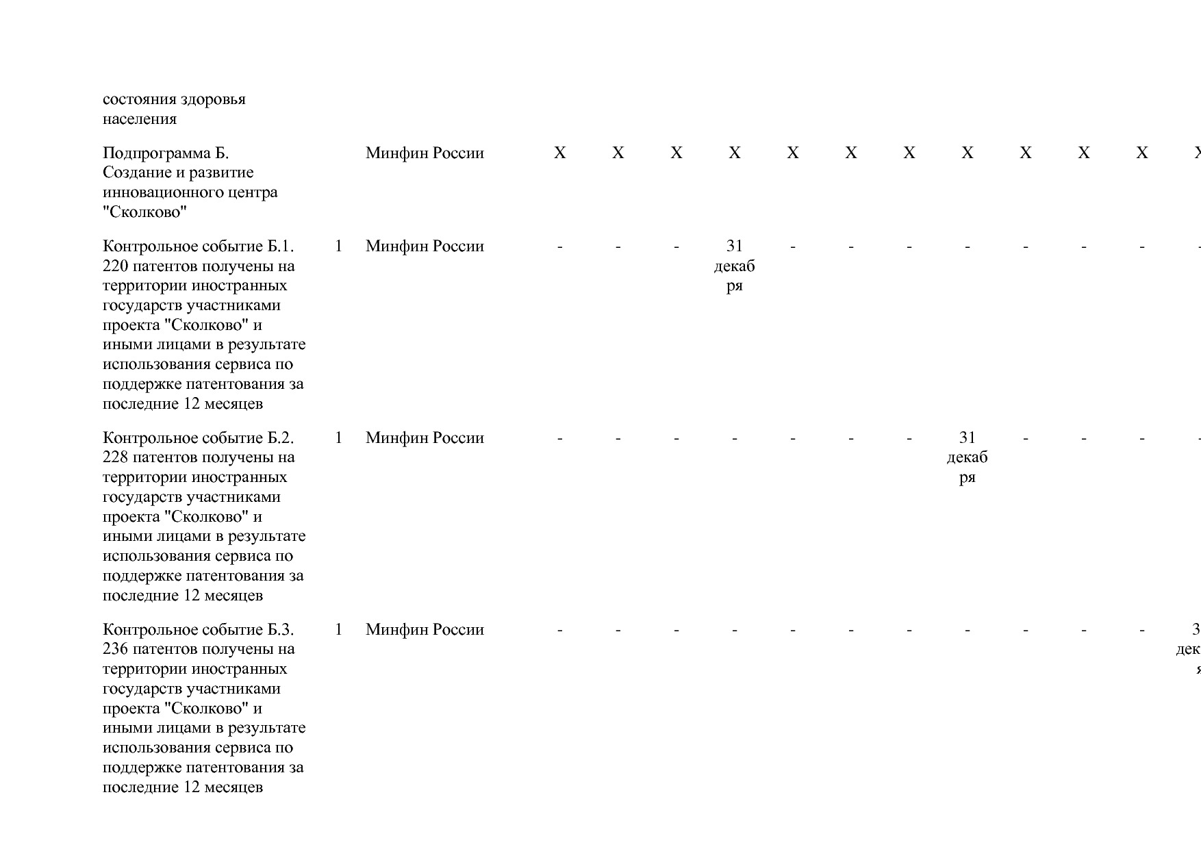 Постановление Правительства РФ от 15_04_2014 N 316 (ред_ от.pdf