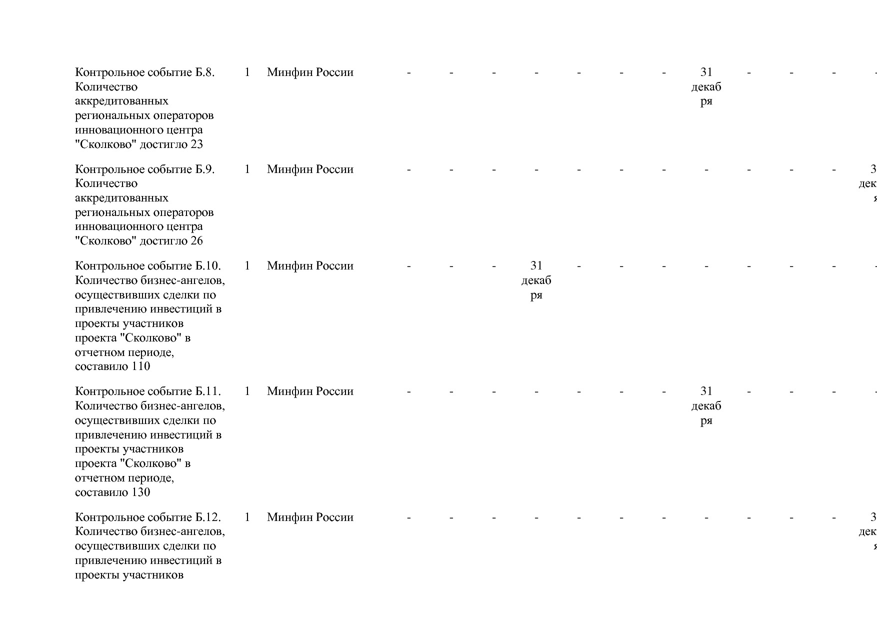 Постановление Правительства РФ от 15_04_2014 N 316 (ред_ от.pdf