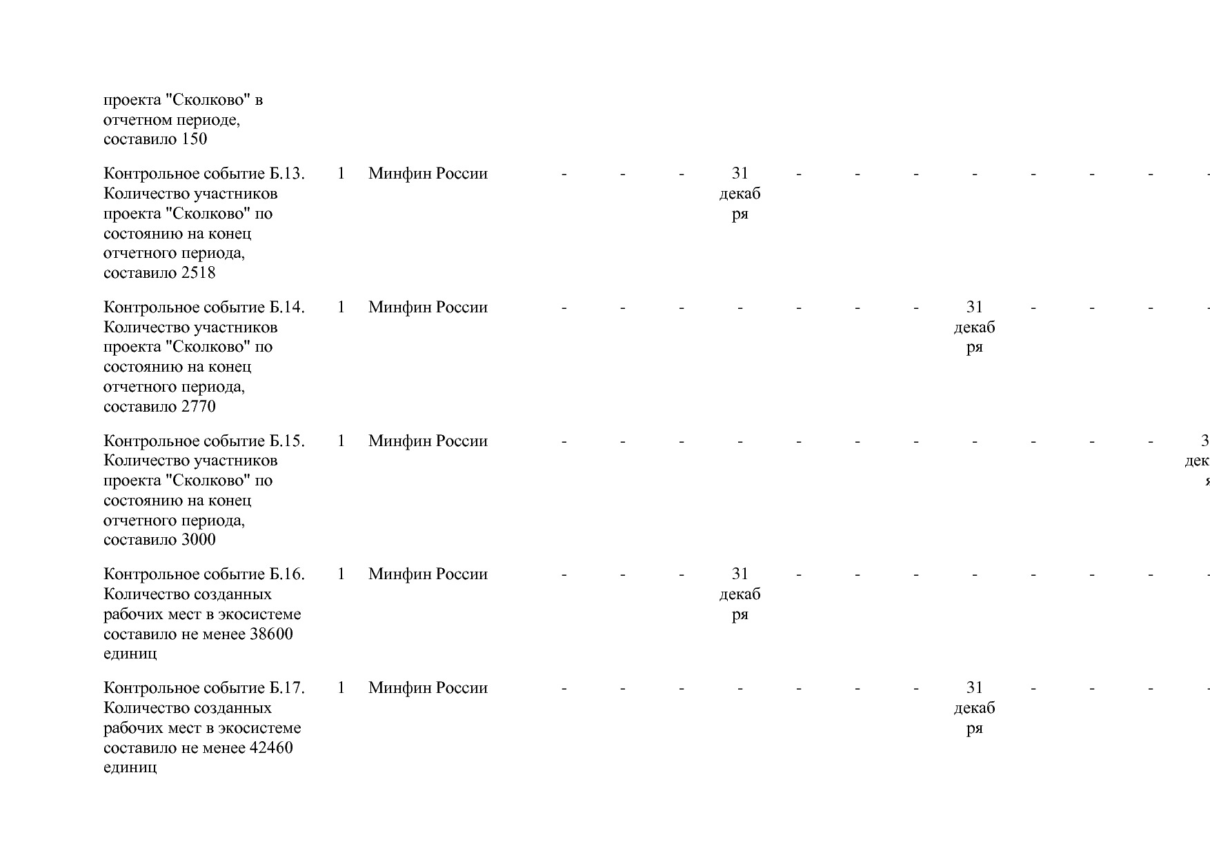 Постановление Правительства РФ от 15_04_2014 N 316 (ред_ от.pdf