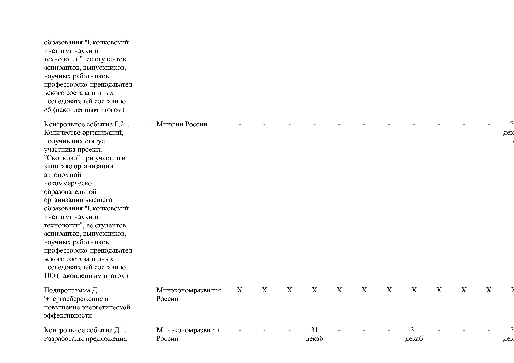 Постановление Правительства РФ от 15_04_2014 N 316 (ред_ от.pdf
