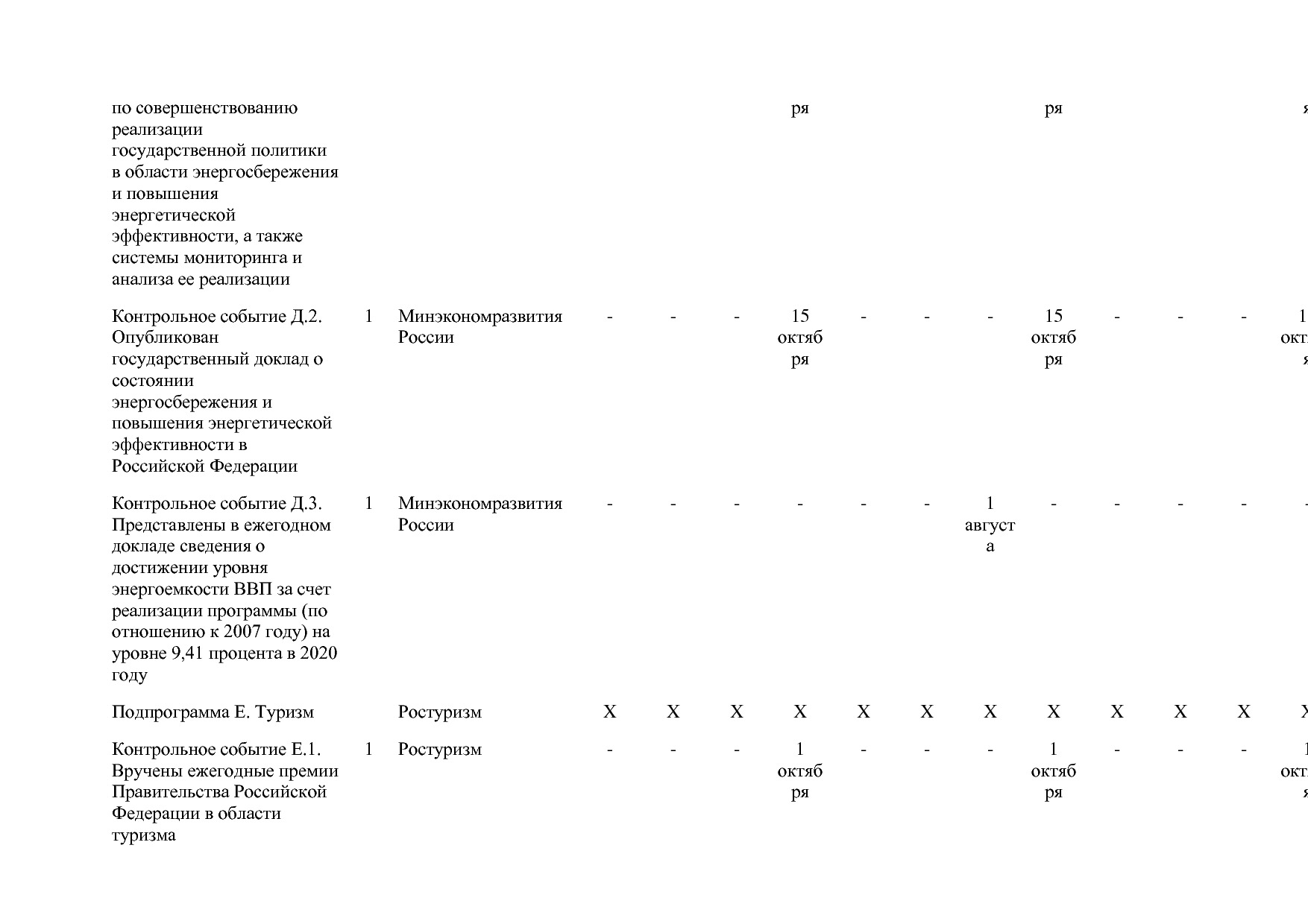 Постановление Правительства РФ от 15_04_2014 N 316 (ред_ от.pdf
