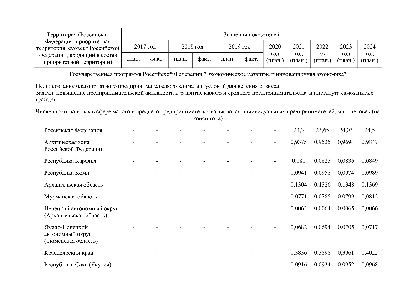 Постановление Правительства РФ от 15_04_2014 N 316 (ред_ от.pdf