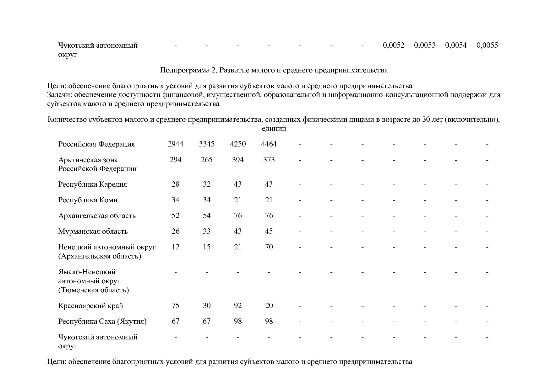 Постановление Правительства РФ от 15_04_2014 N 316 (ред_ от.pdf