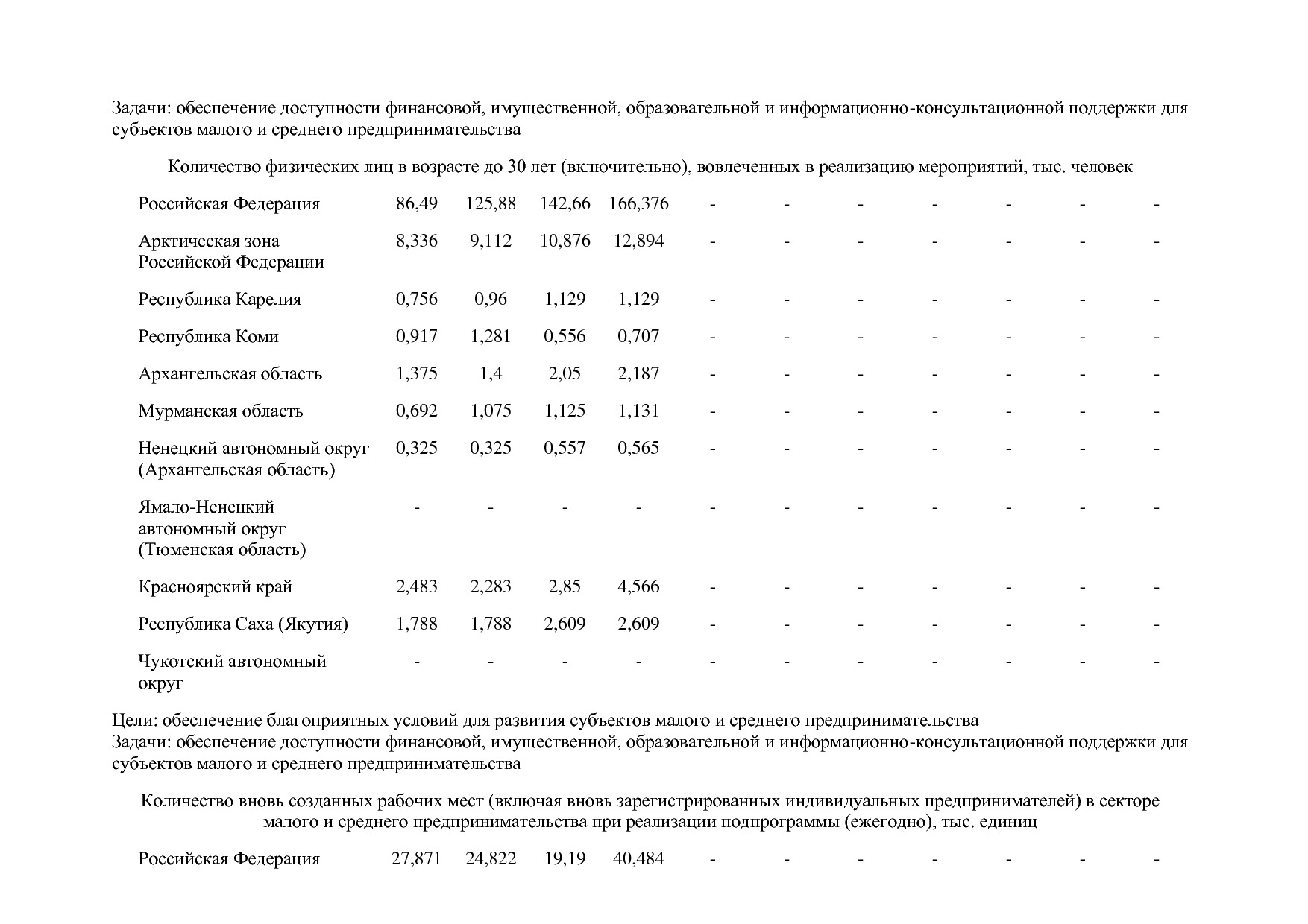 Постановление Правительства РФ от 15_04_2014 N 316 (ред_ от.pdf