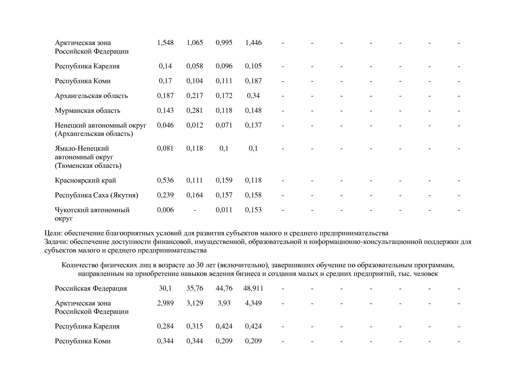Постановление Правительства РФ от 15_04_2014 N 316 (ред_ от.pdf