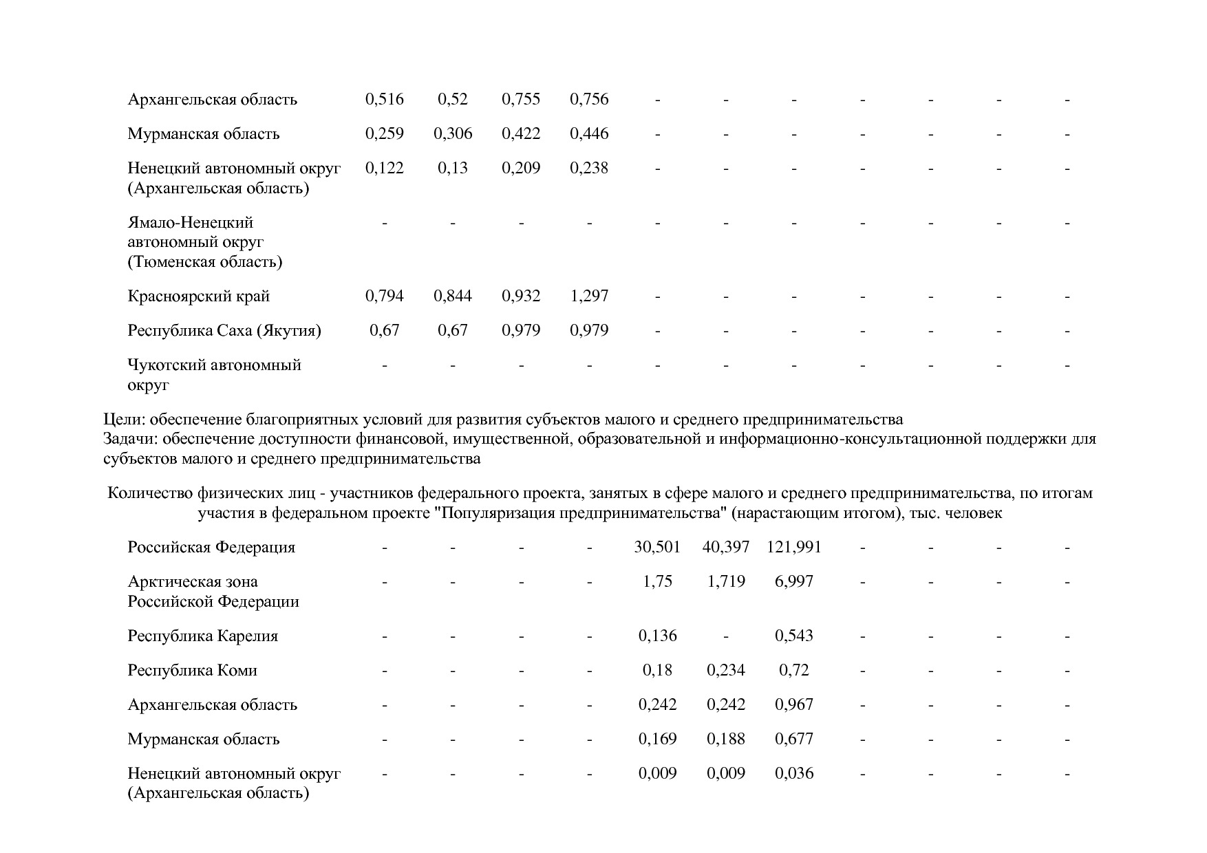 Постановление Правительства РФ от 15_04_2014 N 316 (ред_ от.pdf