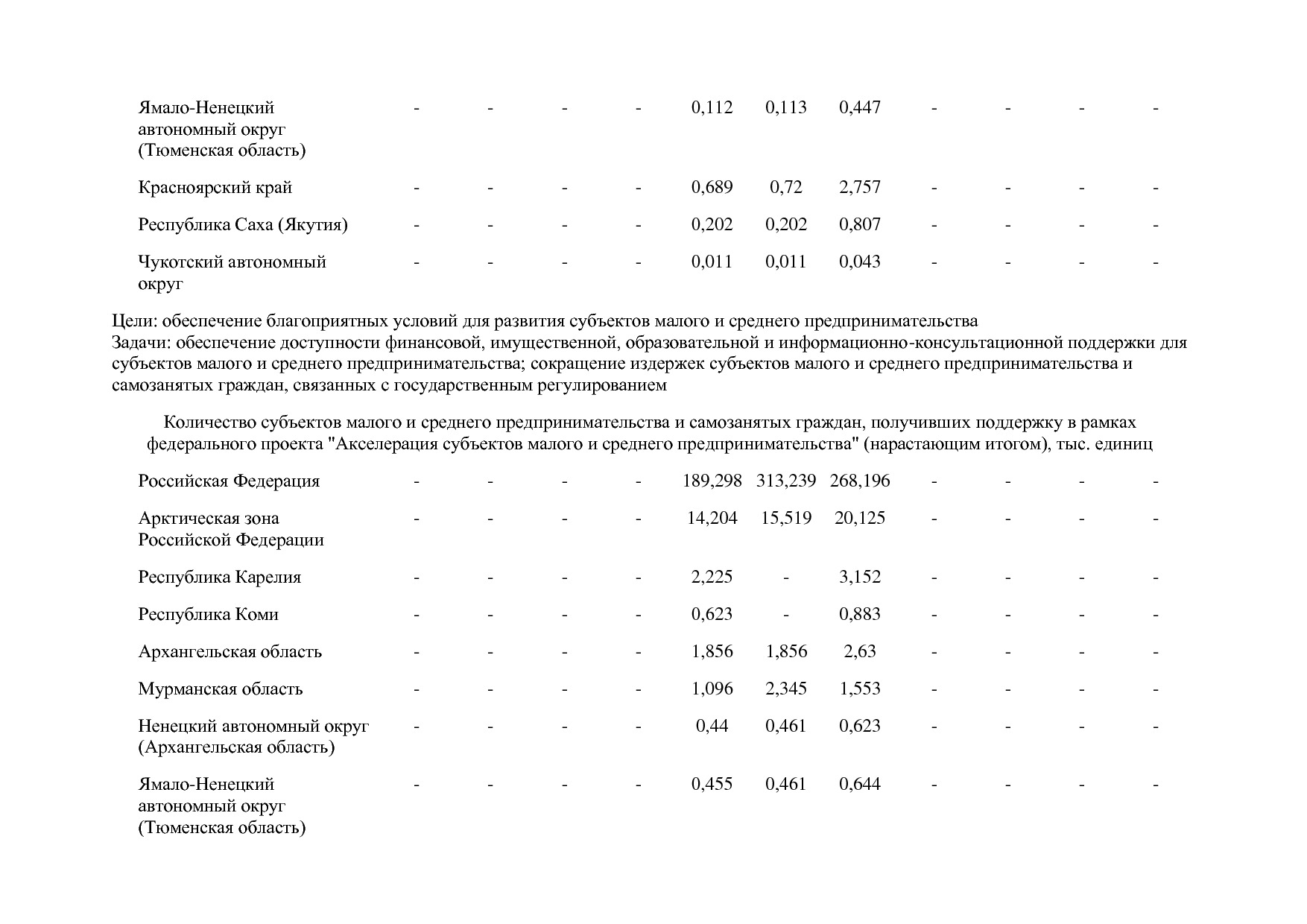 Постановление Правительства РФ от 15_04_2014 N 316 (ред_ от.pdf
