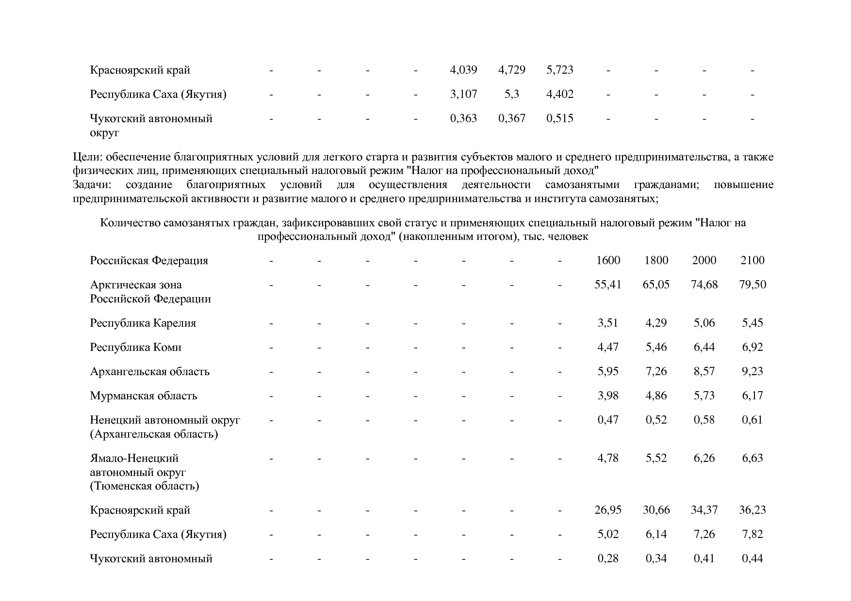 Постановление Правительства РФ от 15_04_2014 N 316 (ред_ от.pdf