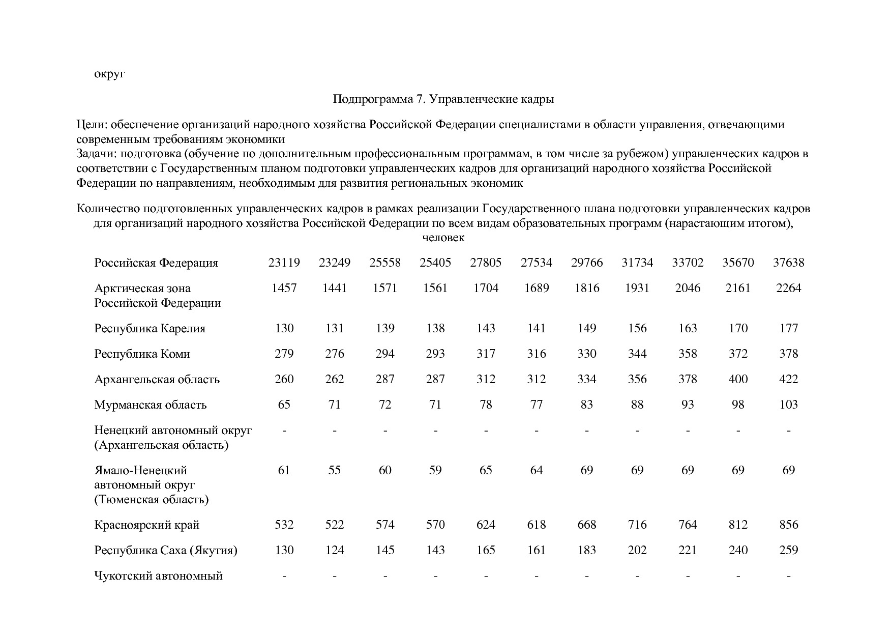 Постановление Правительства РФ от 15_04_2014 N 316 (ред_ от.pdf