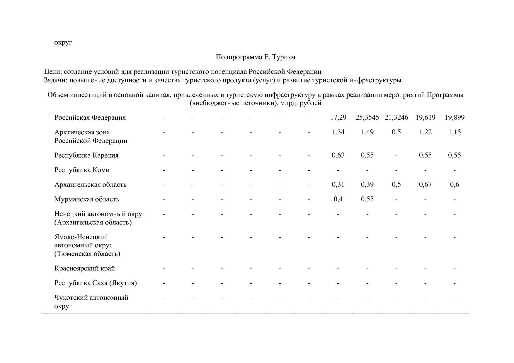 Постановление Правительства РФ от 15_04_2014 N 316 (ред_ от.pdf