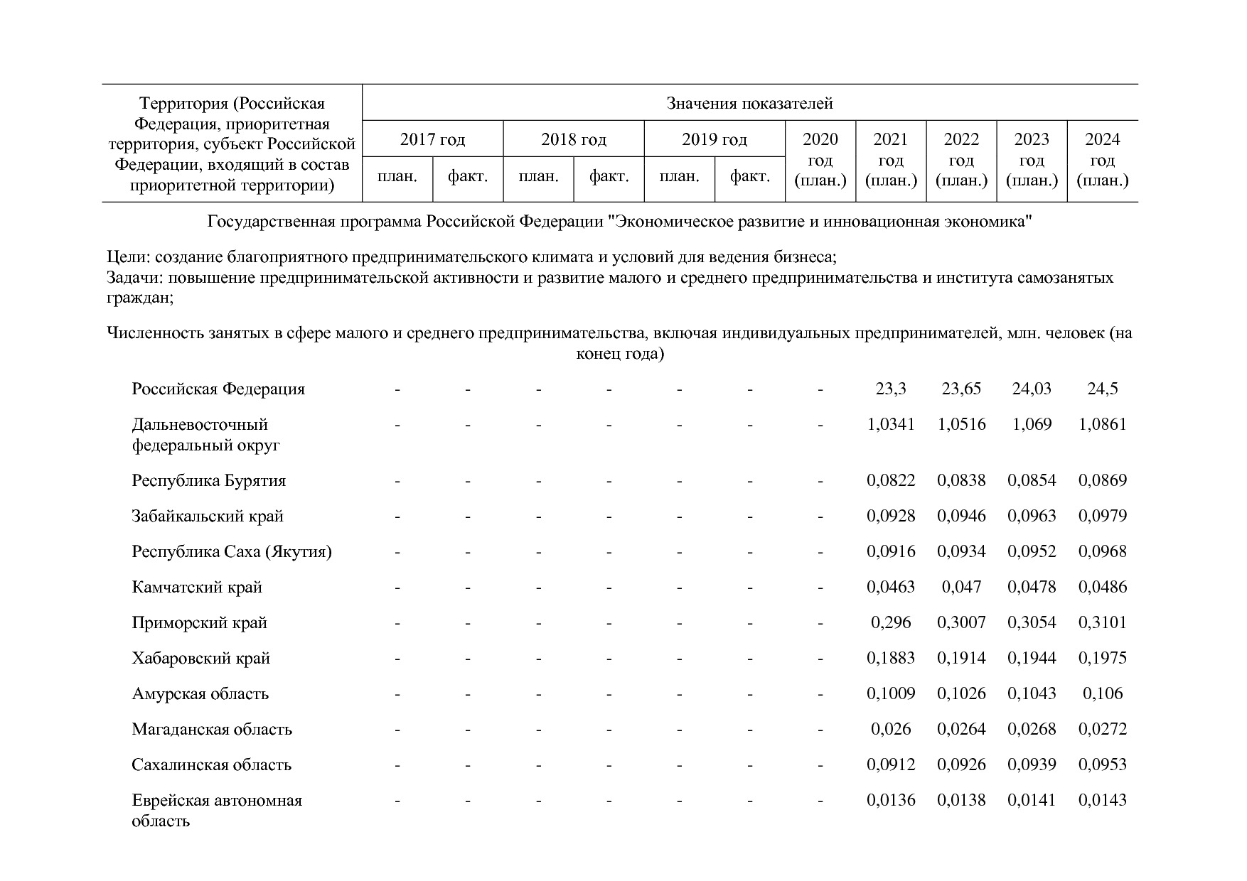 Постановление Правительства РФ от 15_04_2014 N 316 (ред_ от.pdf