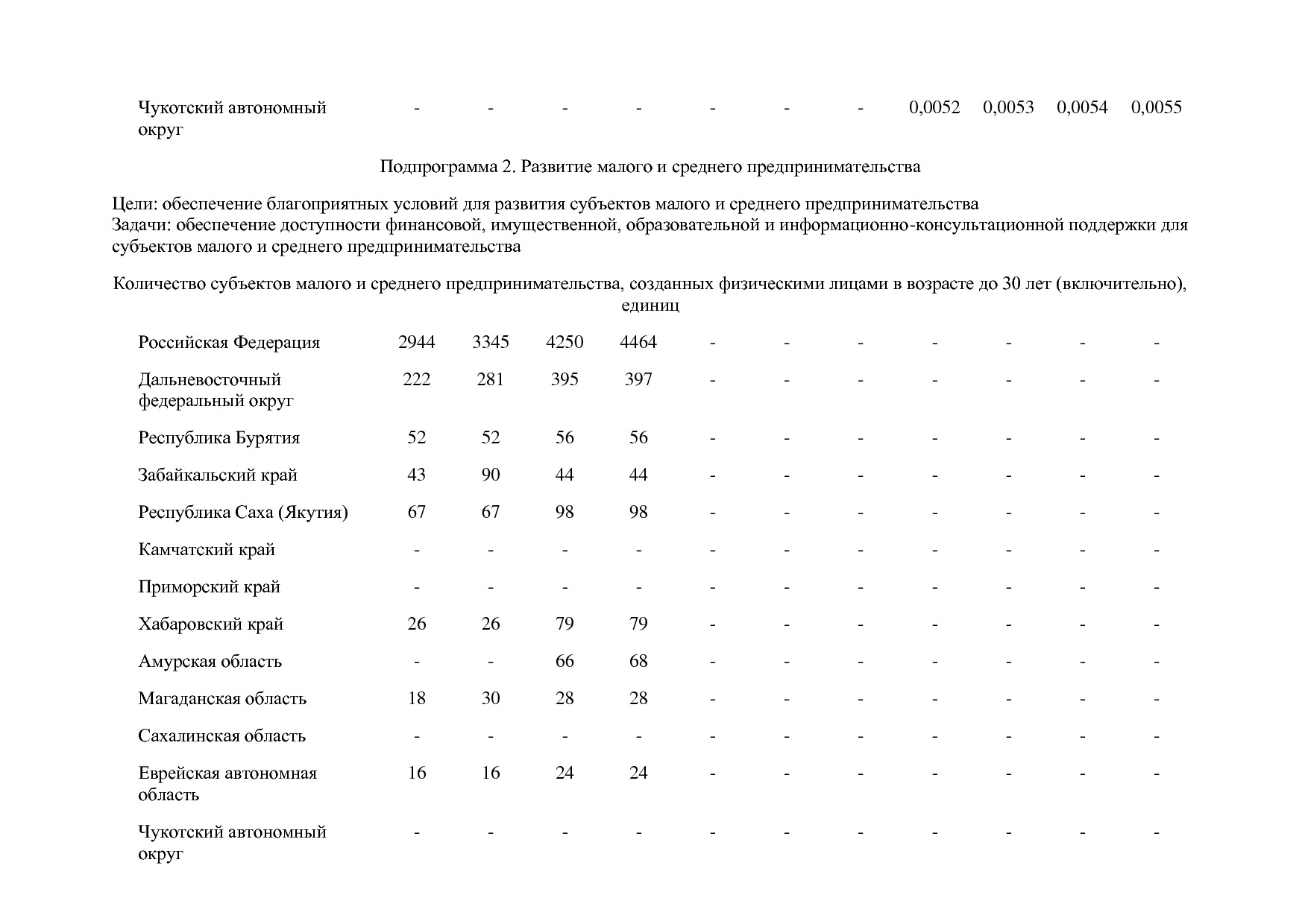 Постановление Правительства РФ от 15_04_2014 N 316 (ред_ от.pdf