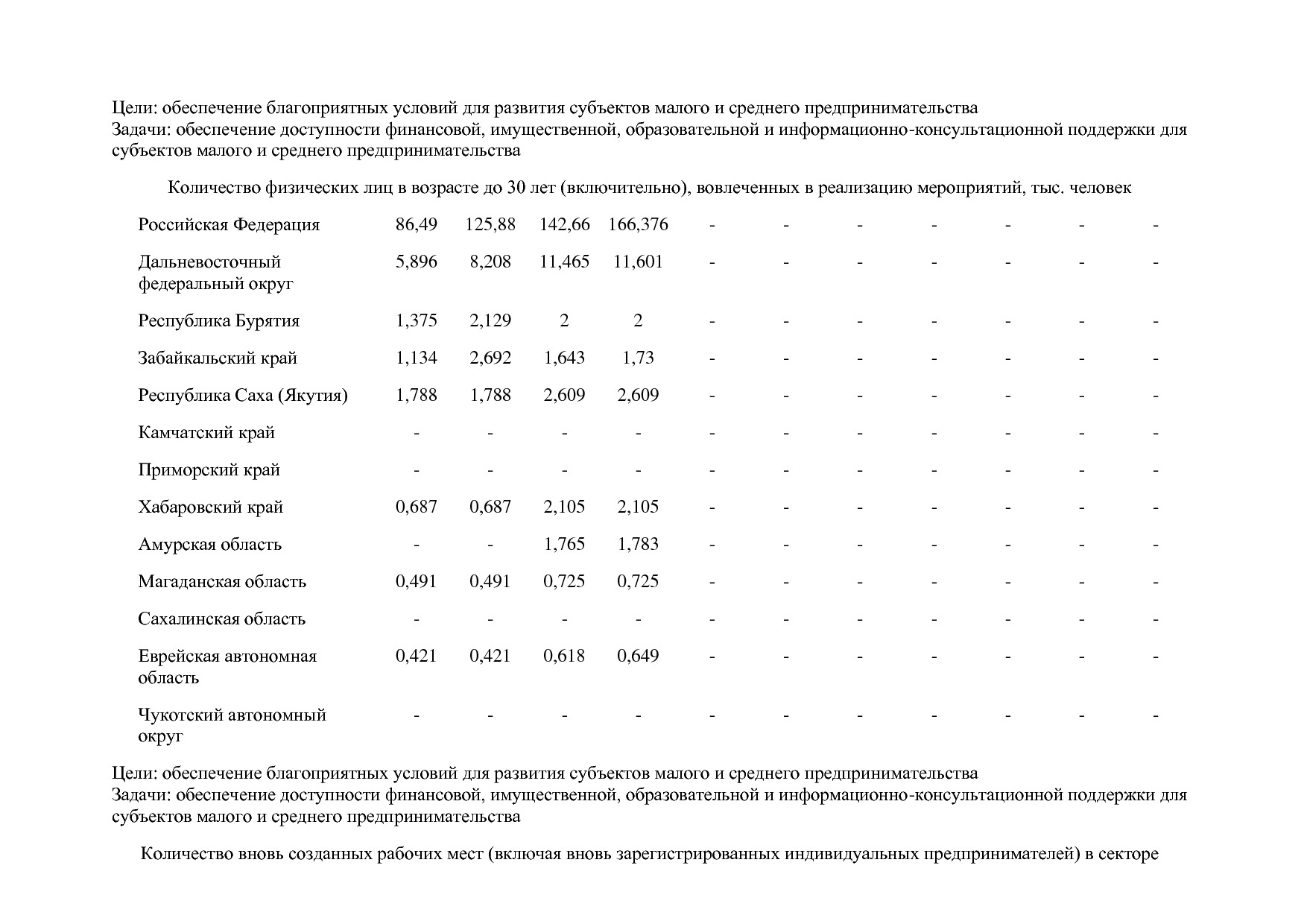 Постановление Правительства РФ от 15_04_2014 N 316 (ред_ от.pdf