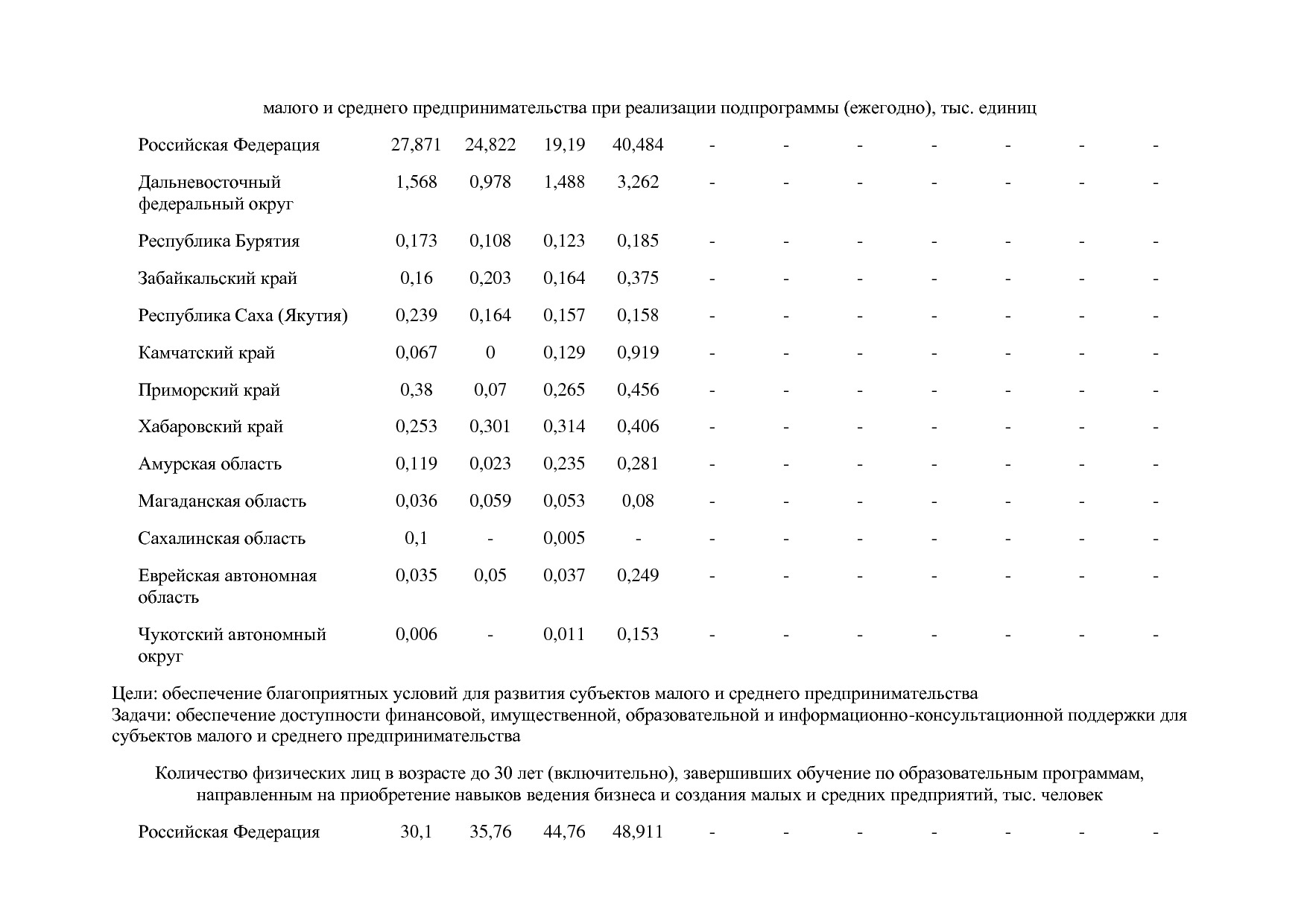 Постановление Правительства РФ от 15_04_2014 N 316 (ред_ от.pdf
