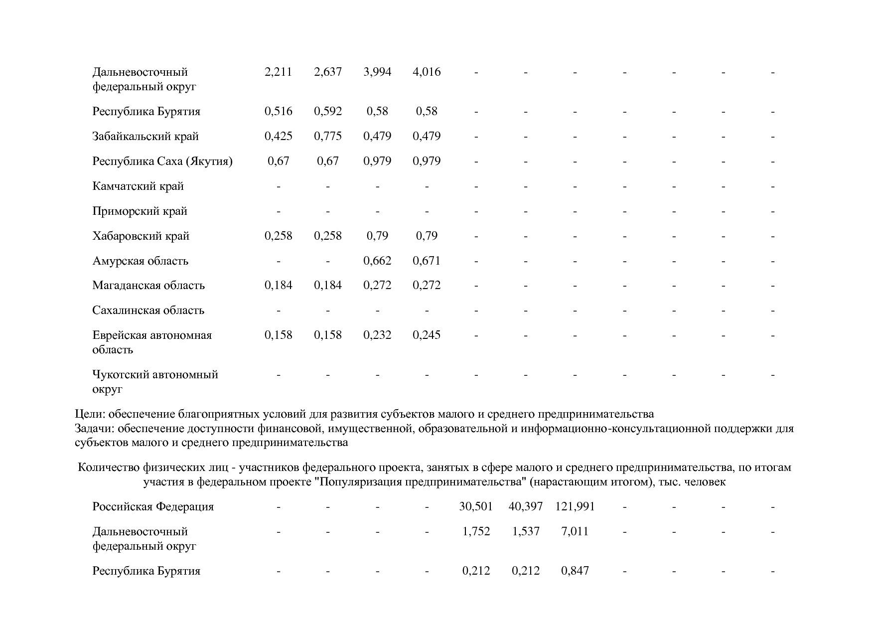 Постановление Правительства РФ от 15_04_2014 N 316 (ред_ от.pdf