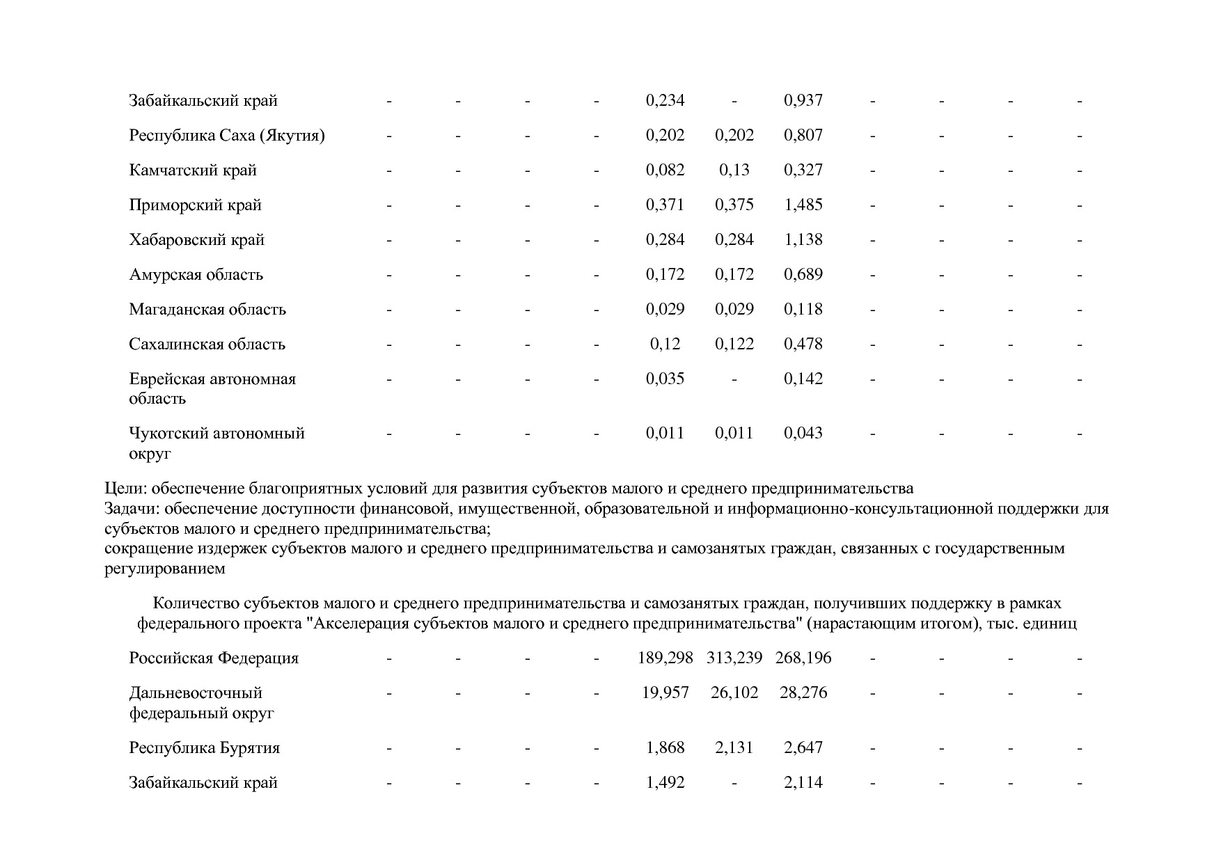 Постановление Правительства РФ от 15_04_2014 N 316 (ред_ от.pdf