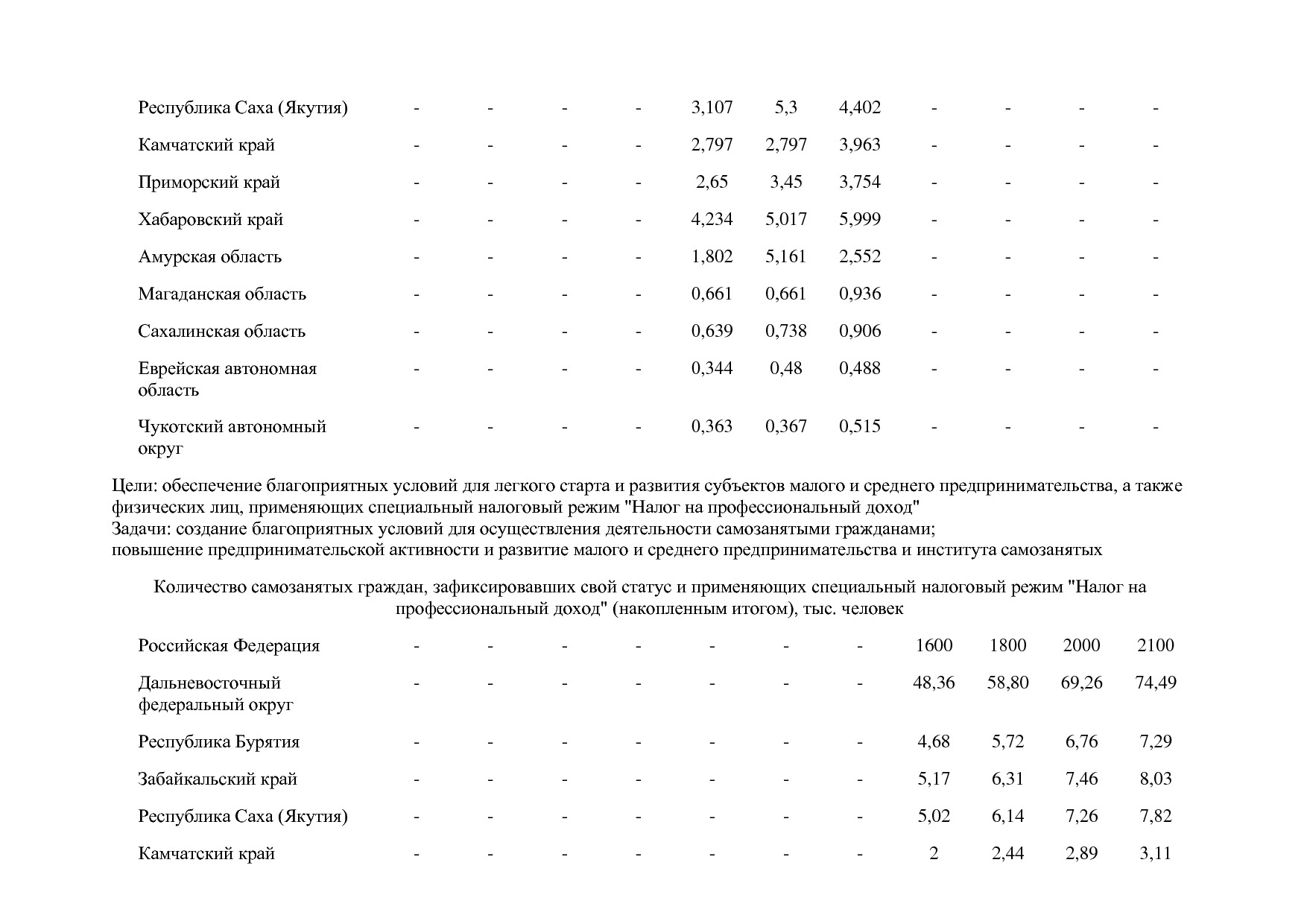 Постановление Правительства РФ от 15_04_2014 N 316 (ред_ от.pdf