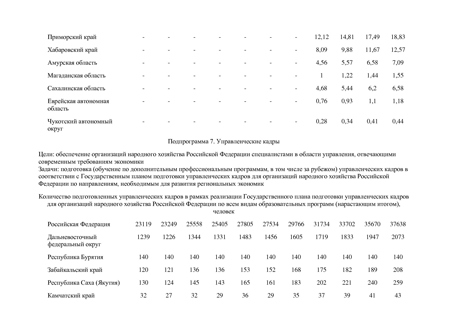 Постановление Правительства РФ от 15_04_2014 N 316 (ред_ от.pdf