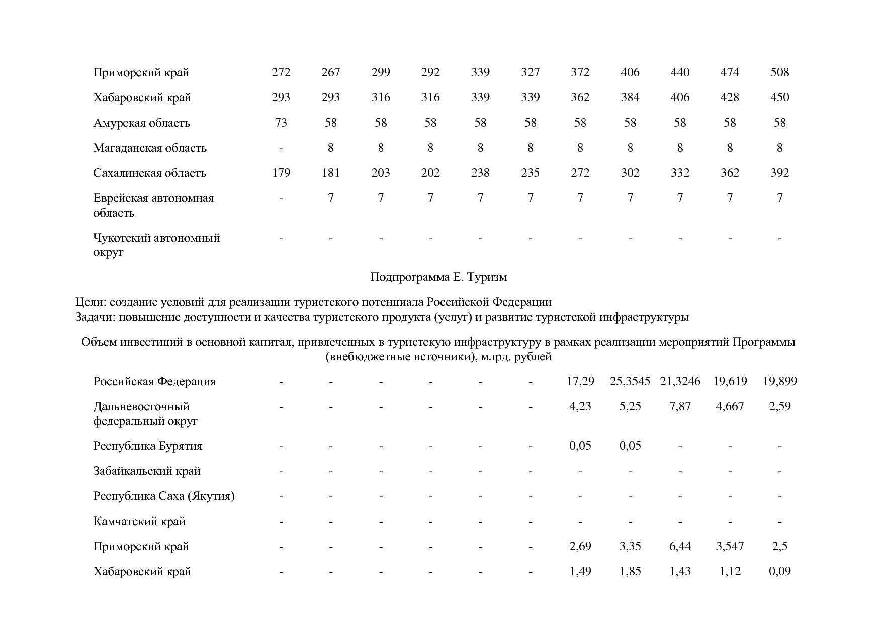 Постановление Правительства РФ от 15_04_2014 N 316 (ред_ от.pdf