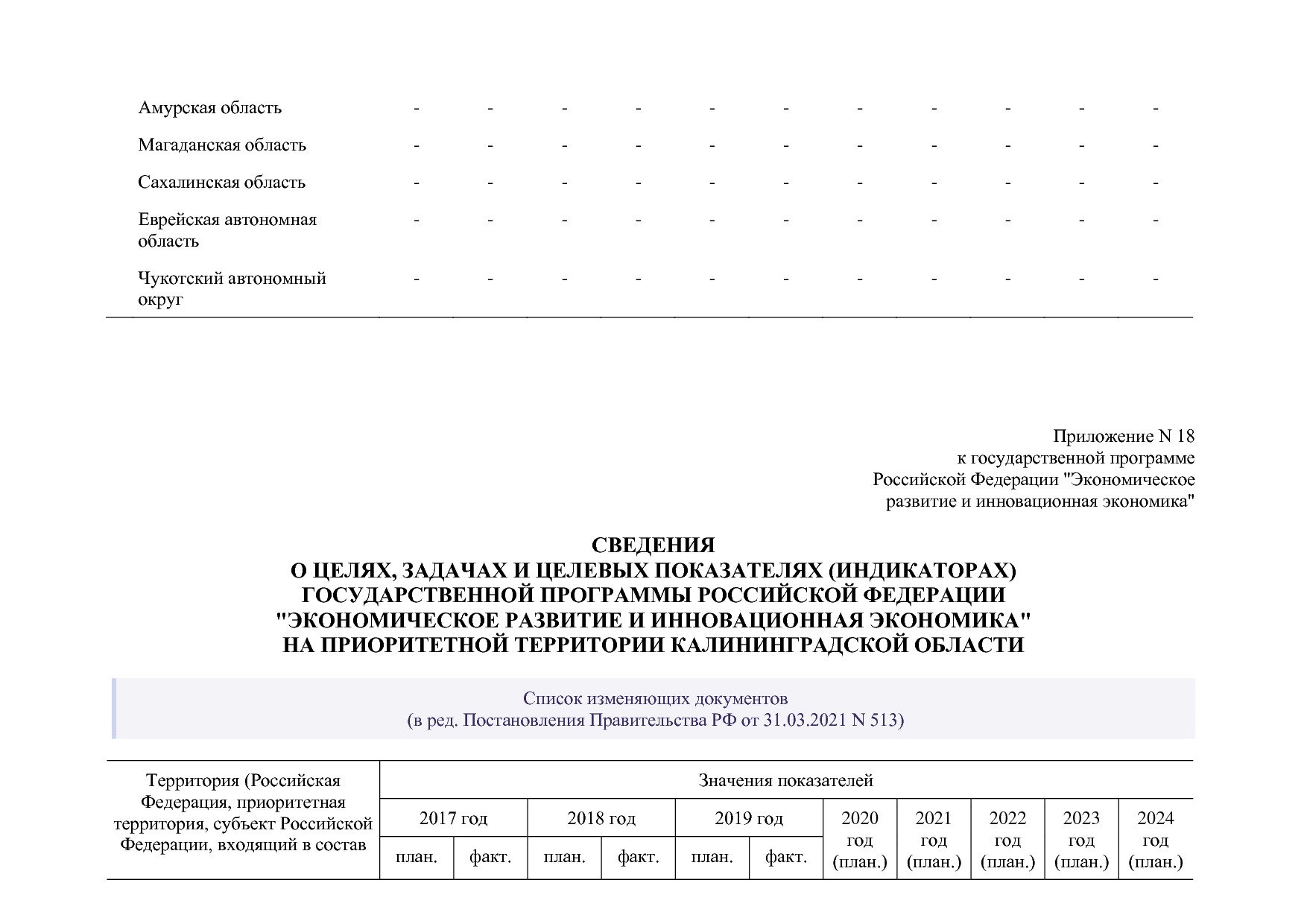 Постановление Правительства РФ от 15_04_2014 N 316 (ред_ от.pdf