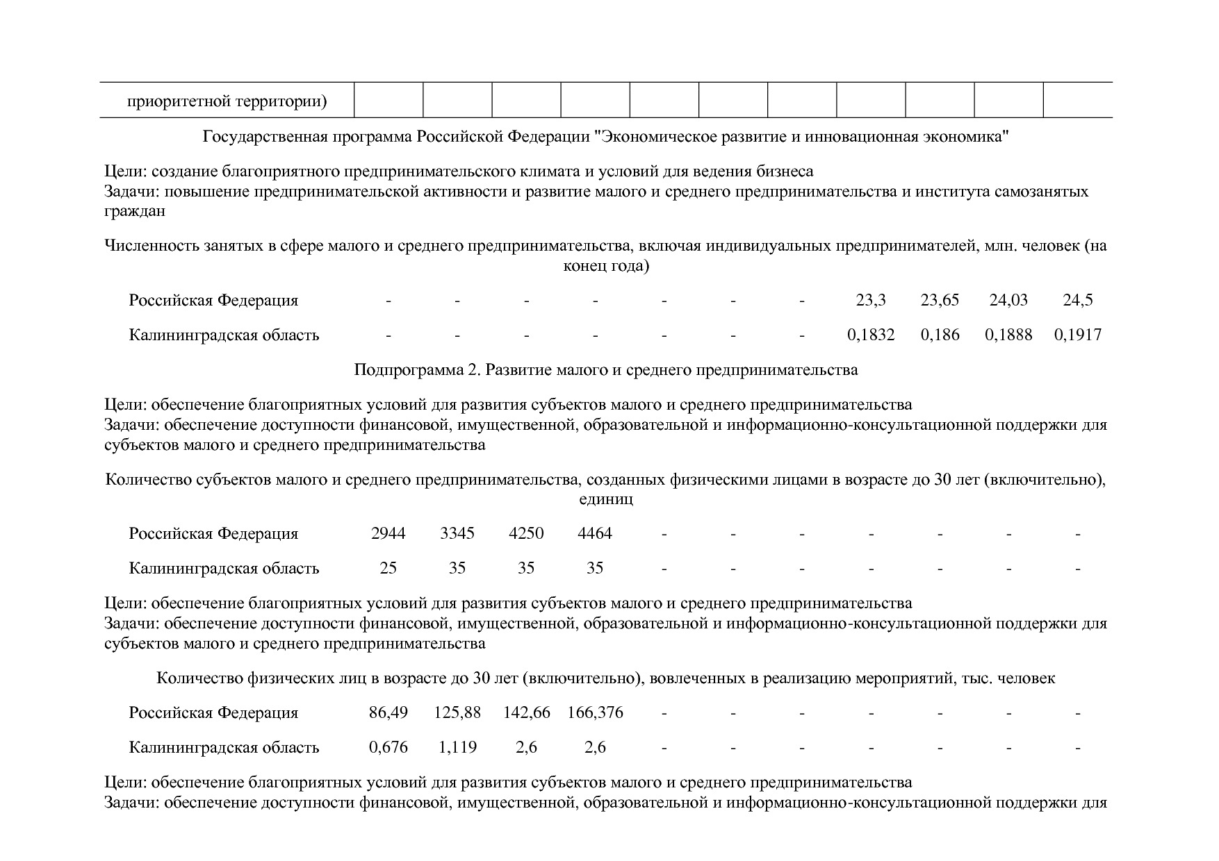 Постановление Правительства РФ от 15_04_2014 N 316 (ред_ от.pdf