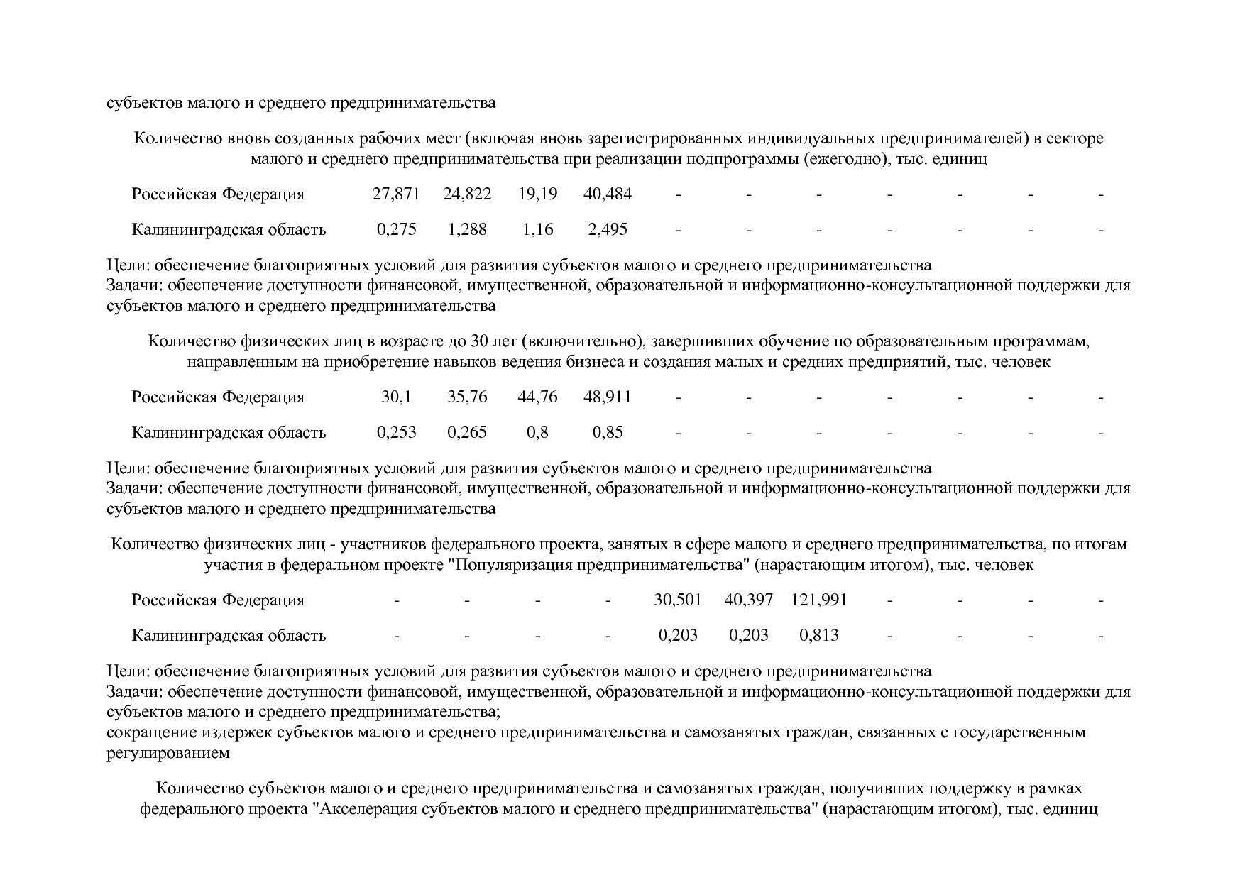 Постановление Правительства РФ от 15_04_2014 N 316 (ред_ от.pdf