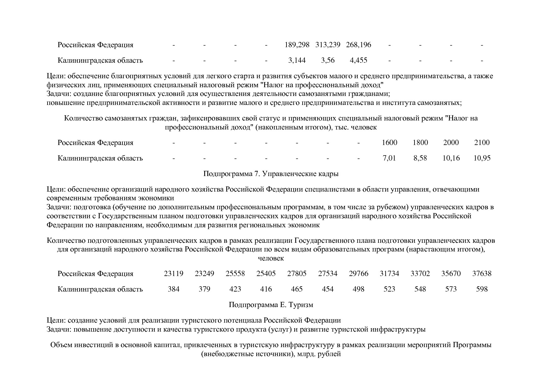 Постановление Правительства РФ от 15_04_2014 N 316 (ред_ от.pdf